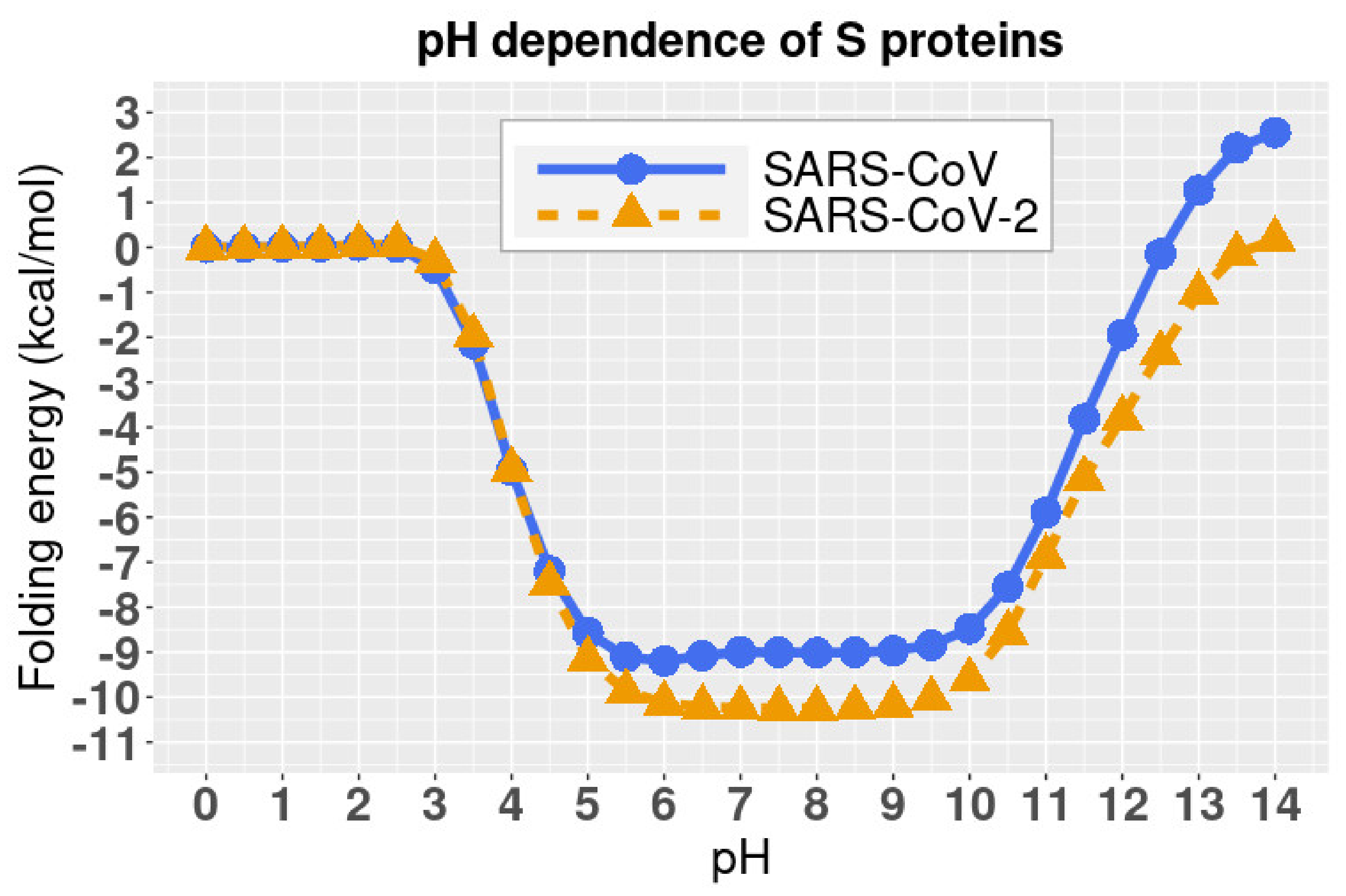 Pathogens 11 00238 g004 Pathogens 11 00238 g004