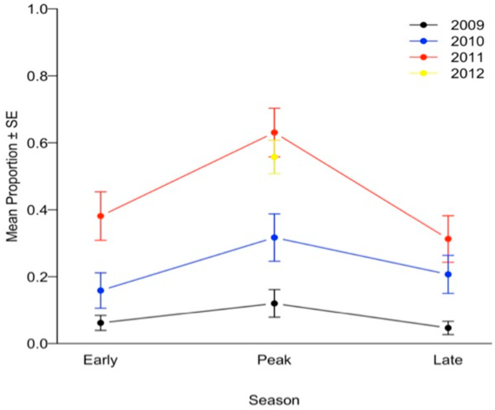 Pathogens 11 00250 g001