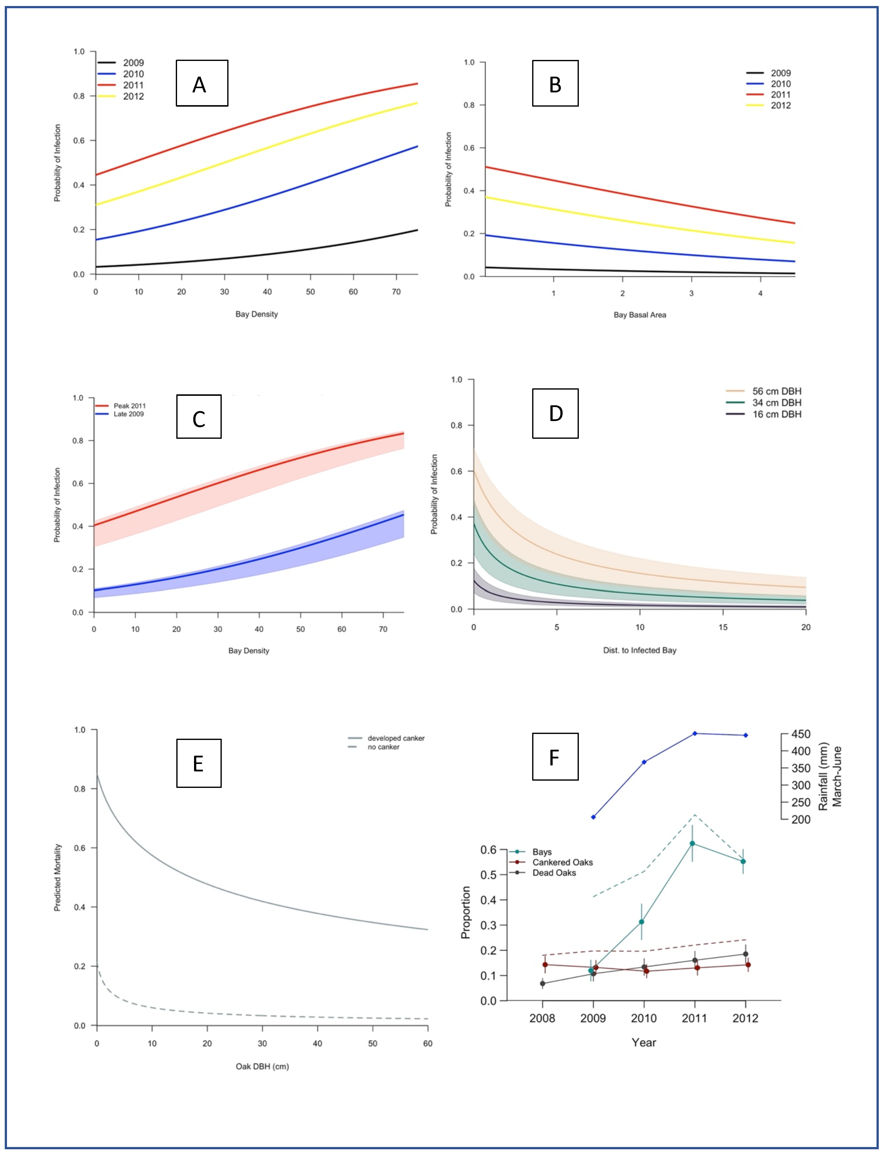 Pathogens 11 00250 g004