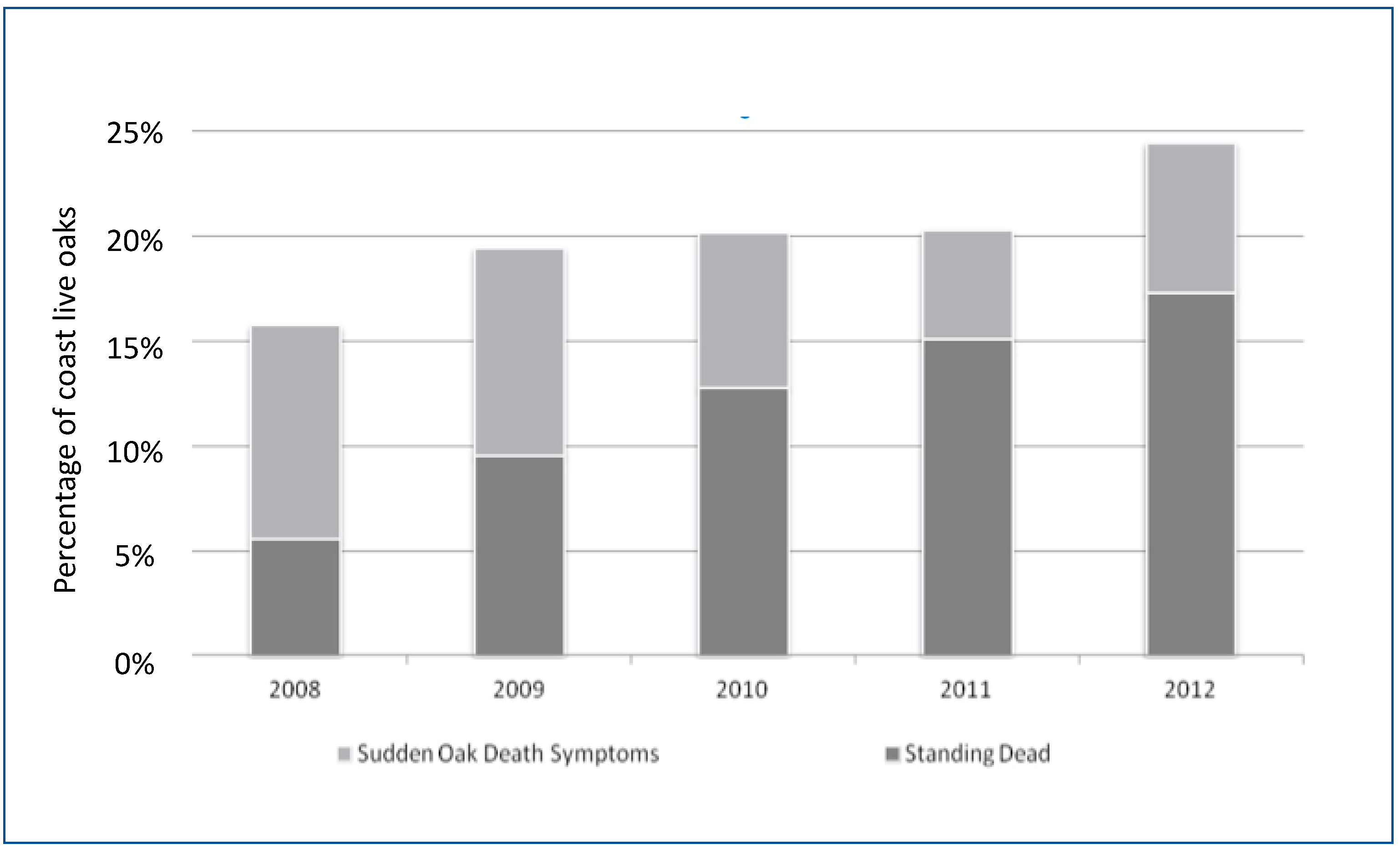 Pathogens 11 00250 g005