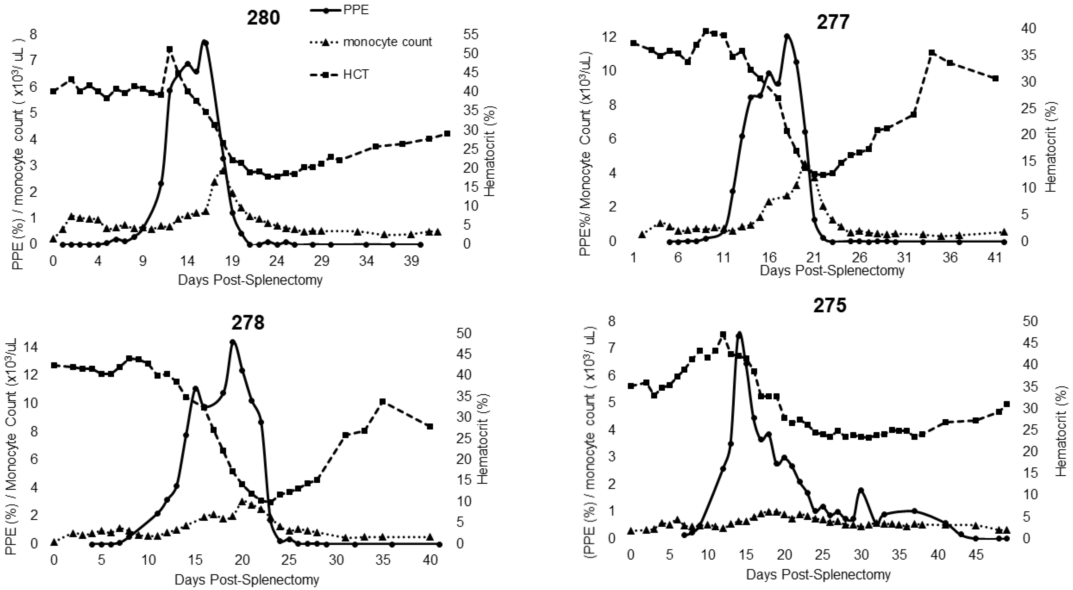 Pathogens 11 00254 g003 Pathogens 11 00254 g003