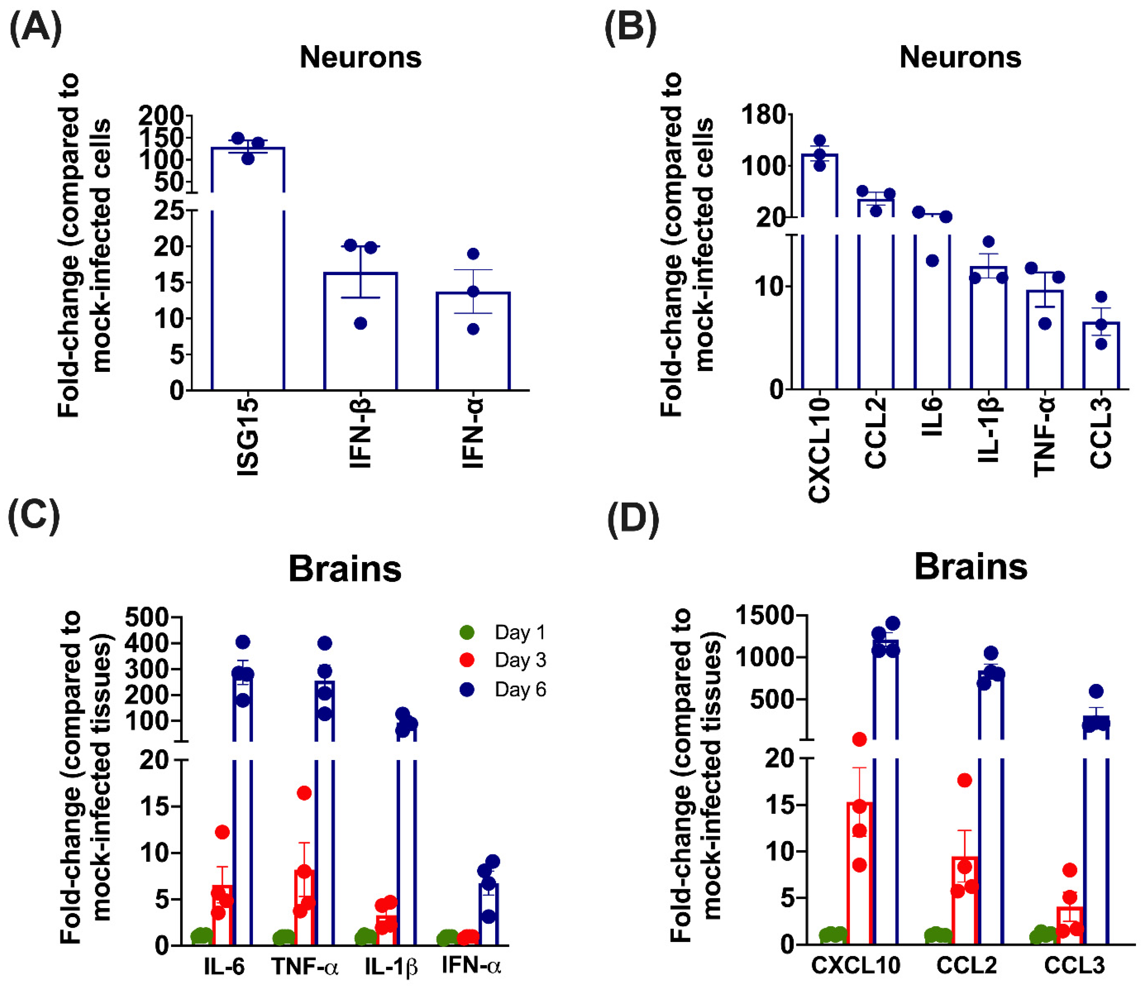 Pathogens 11 00257 g002