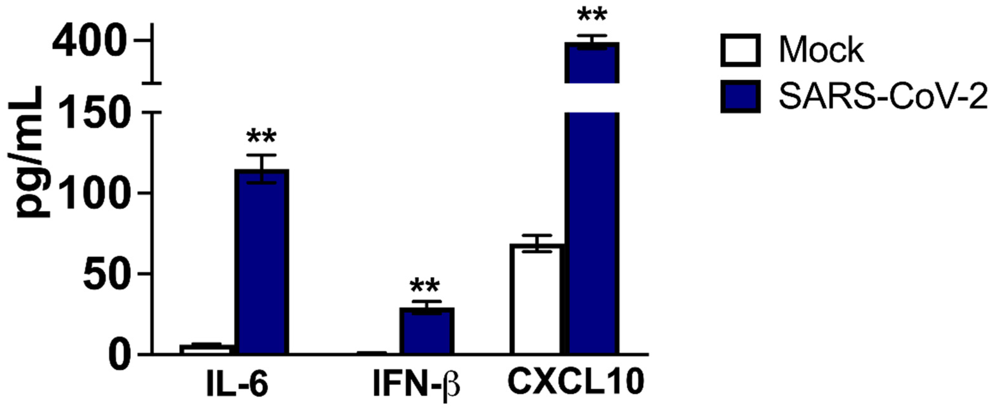 Pathogens 11 00257 g003