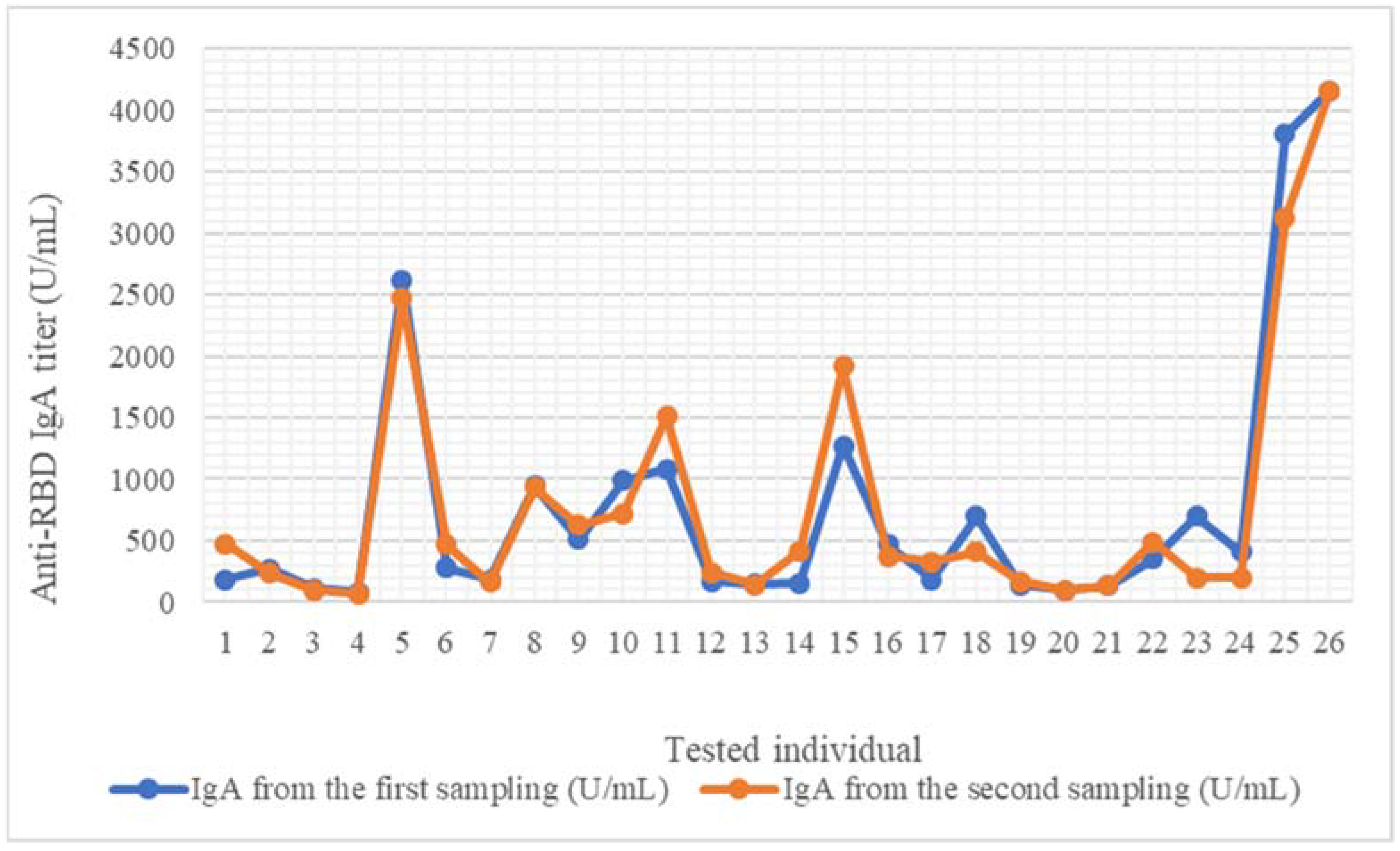 Pathogens 11 00286 g001 Pathogens 11 00286 g001