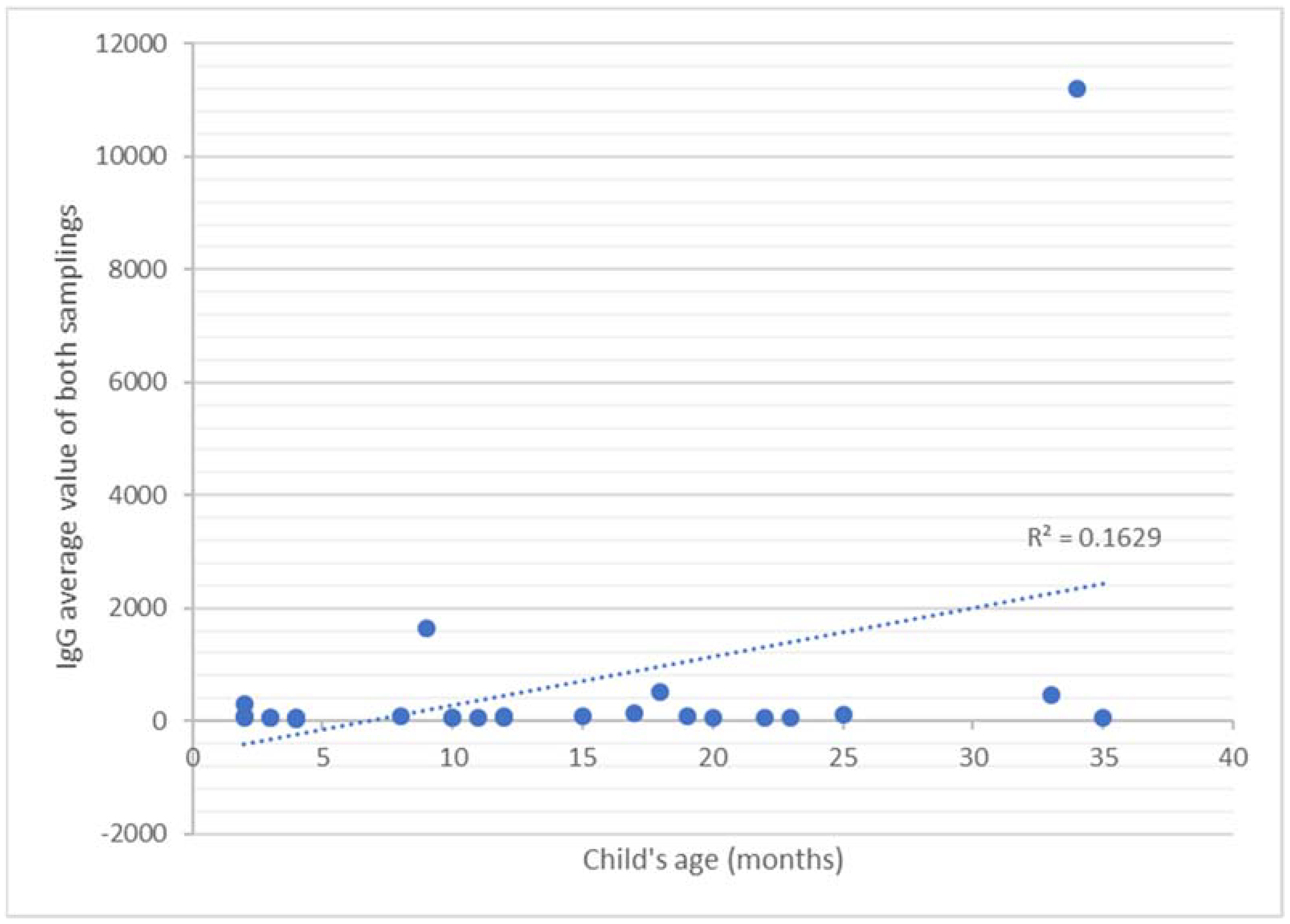 Pathogens 11 00286 g004 Pathogens 11 00286 g004