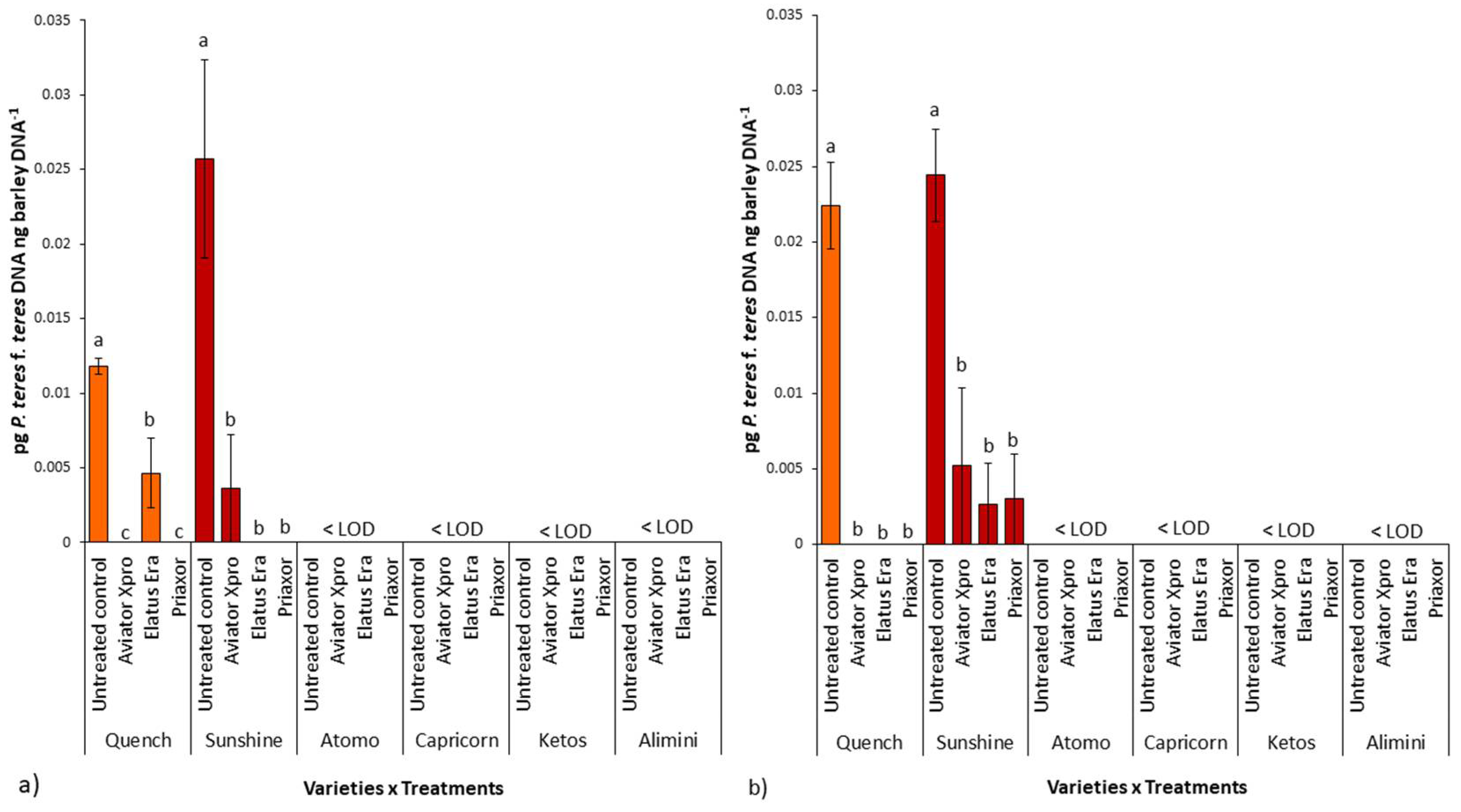 Pathogens 11 00291 g004