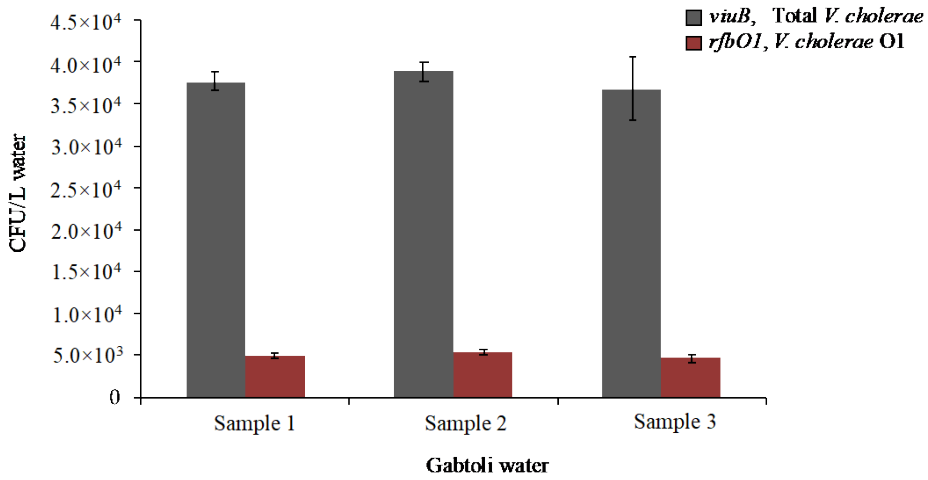 Pathogens 11 00363 g004 Pathogens 11 00363 g004