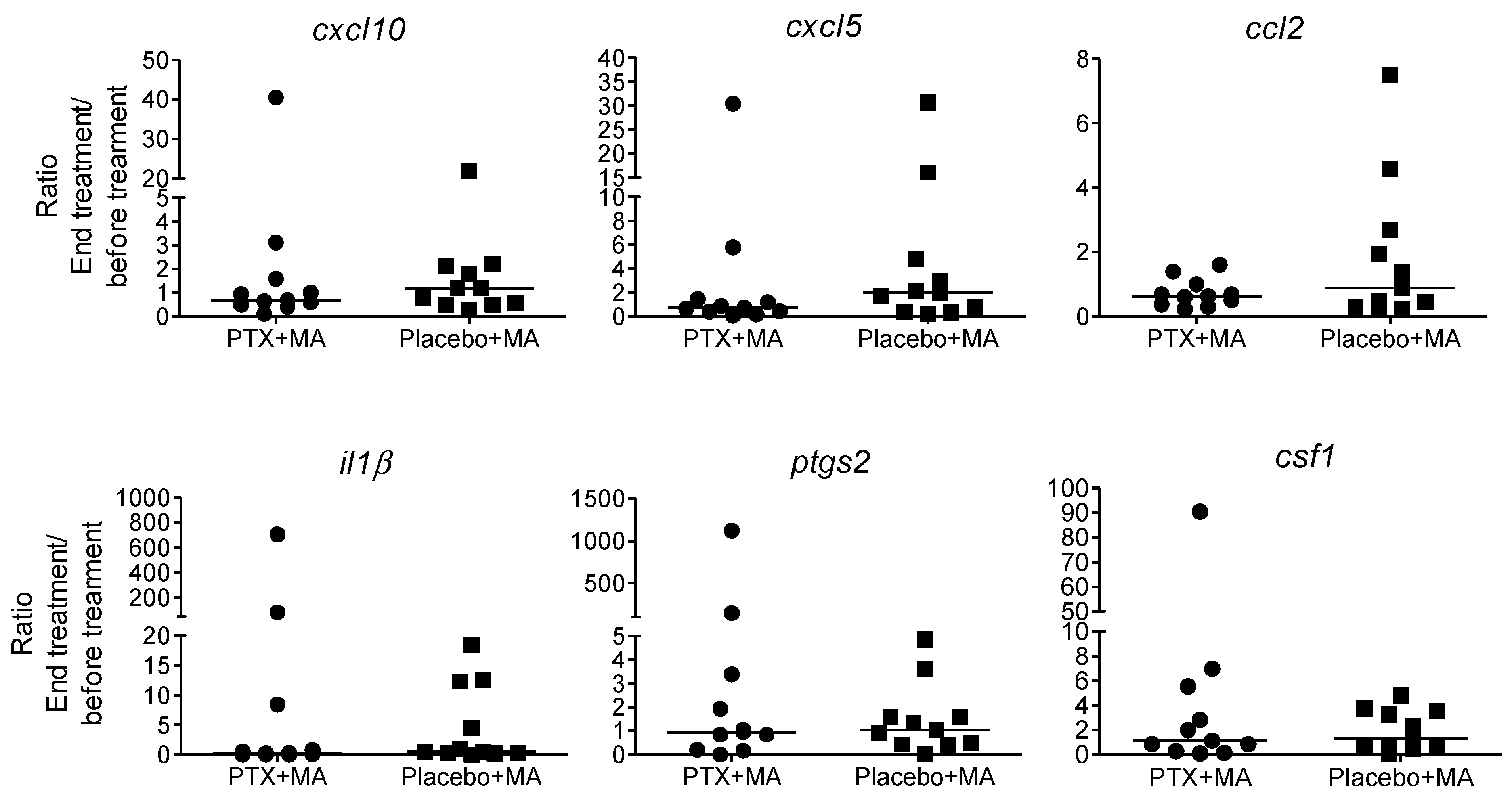 Pathogens 11 00378 g003