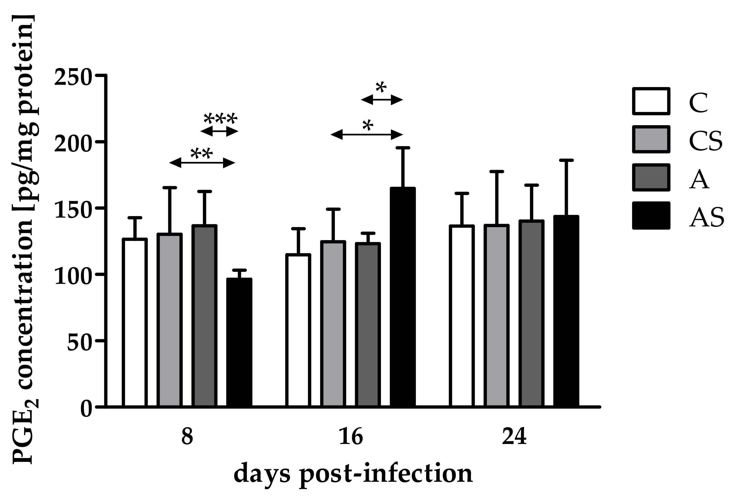 Pathogens 11 00438 g001