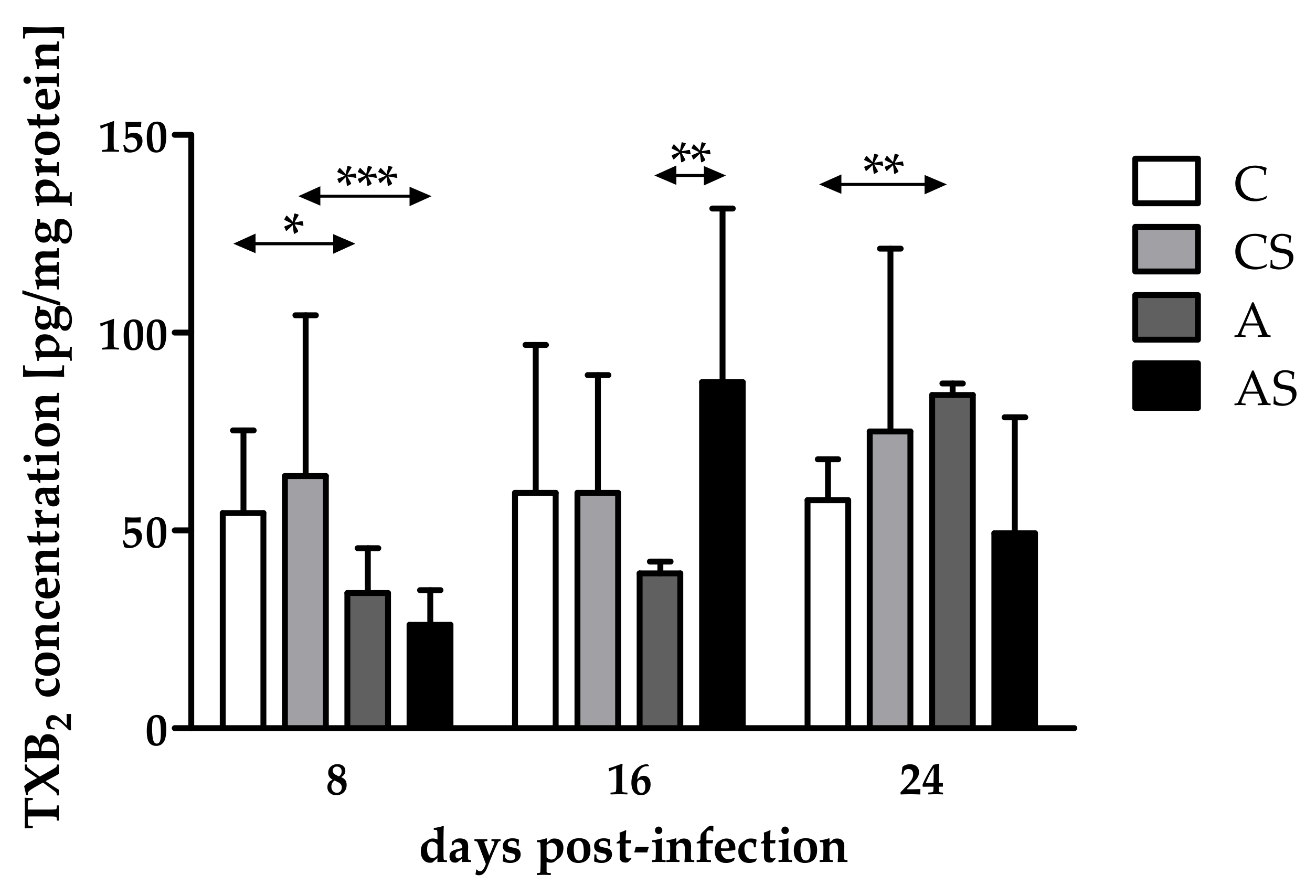 Pathogens 11 00438 g002