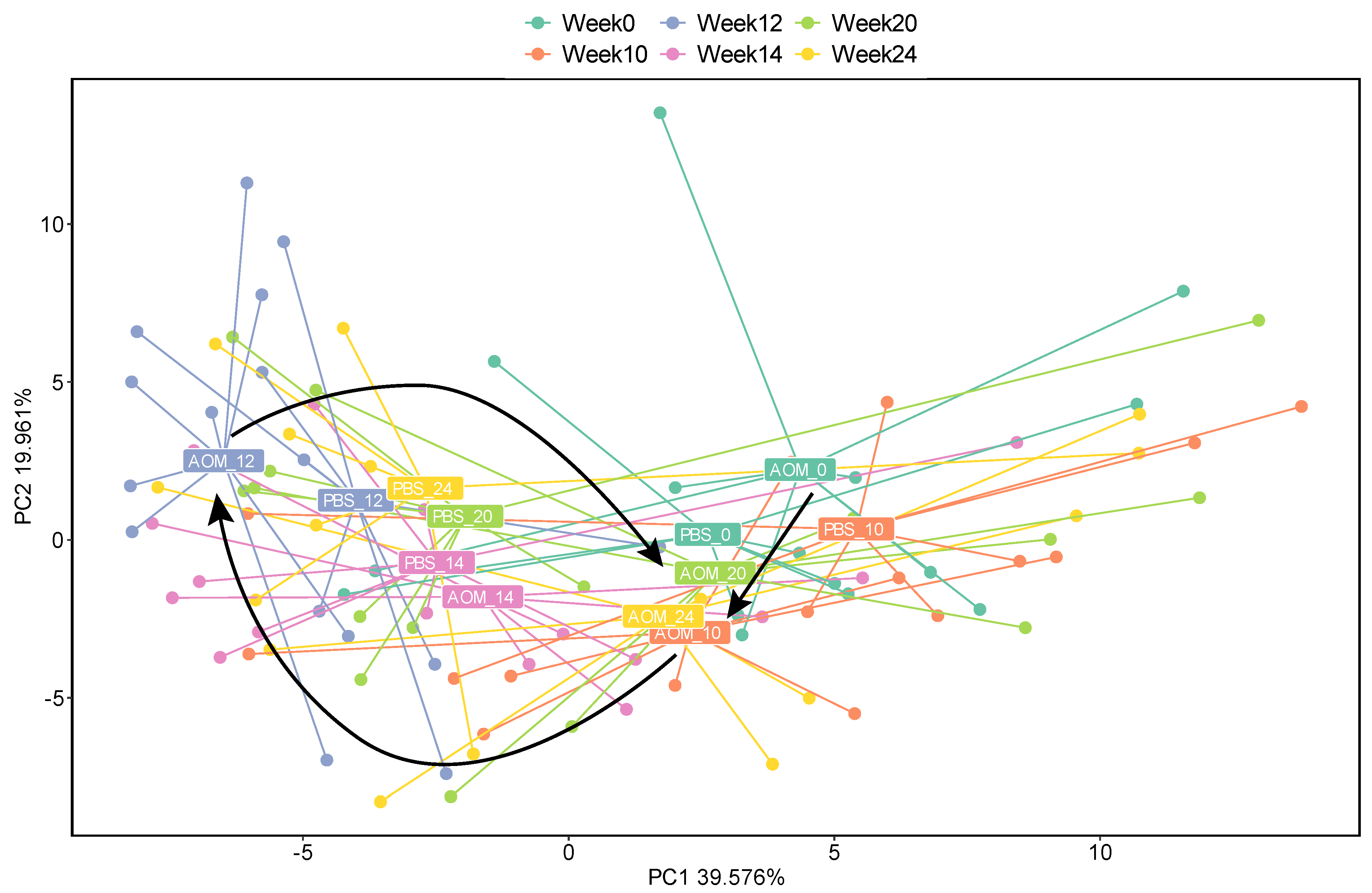 Pathogens 11 00457 g003