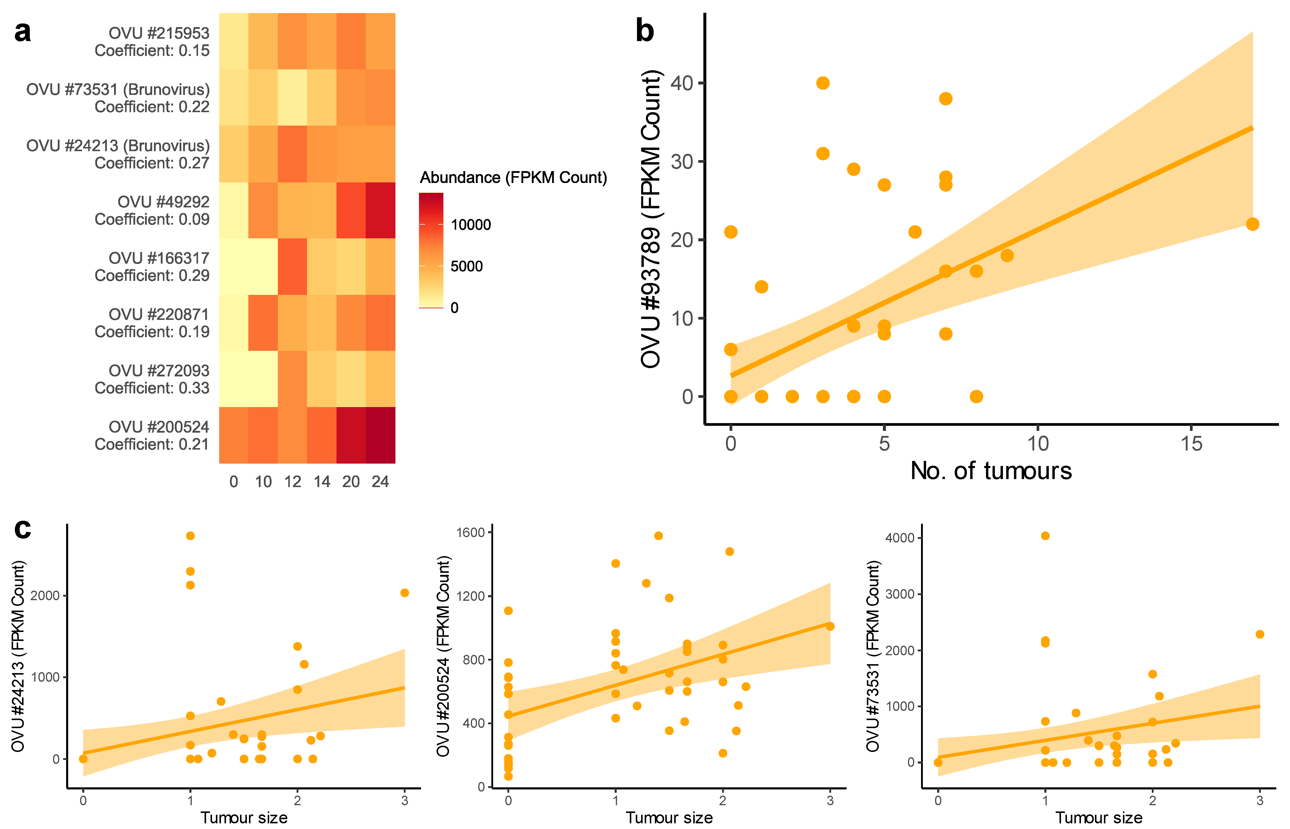 Pathogens 11 00457 g005