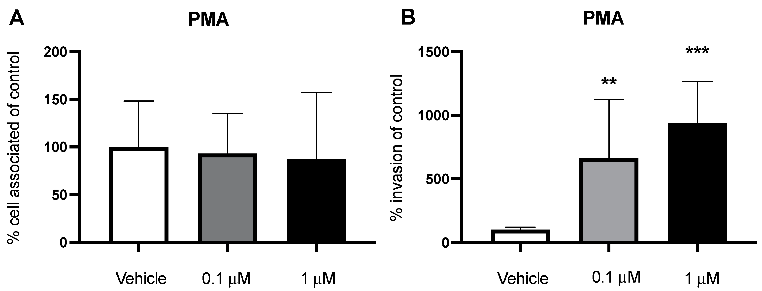 Pathogens 11 00474 g005