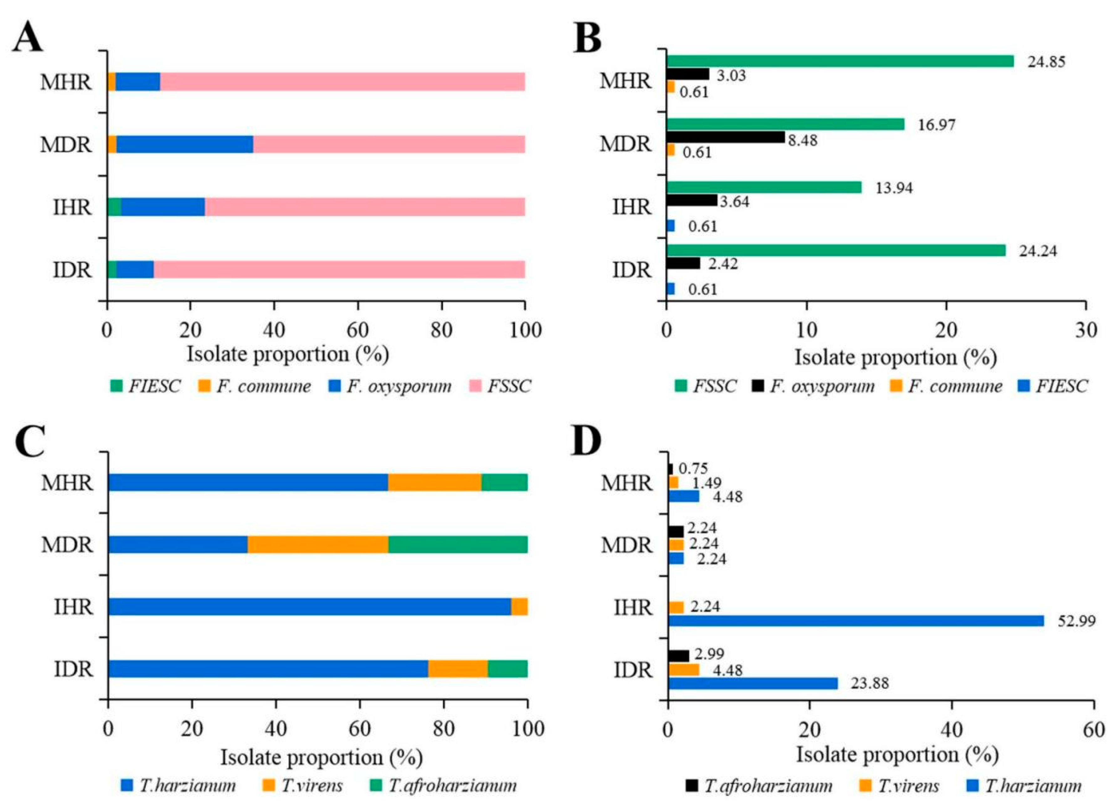 Pathogens 11 00478 g003