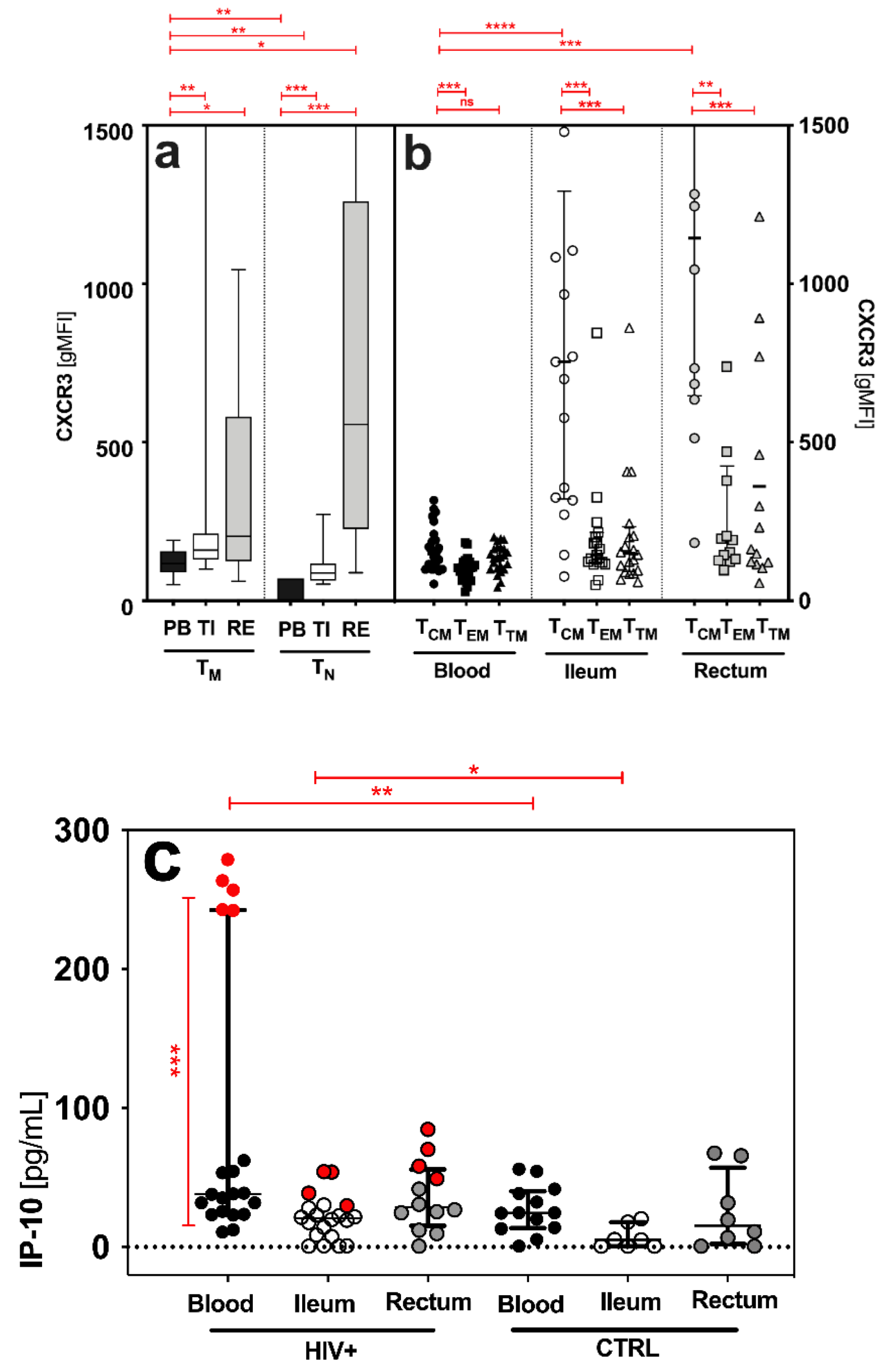 Pathogens 11 00483 g002a