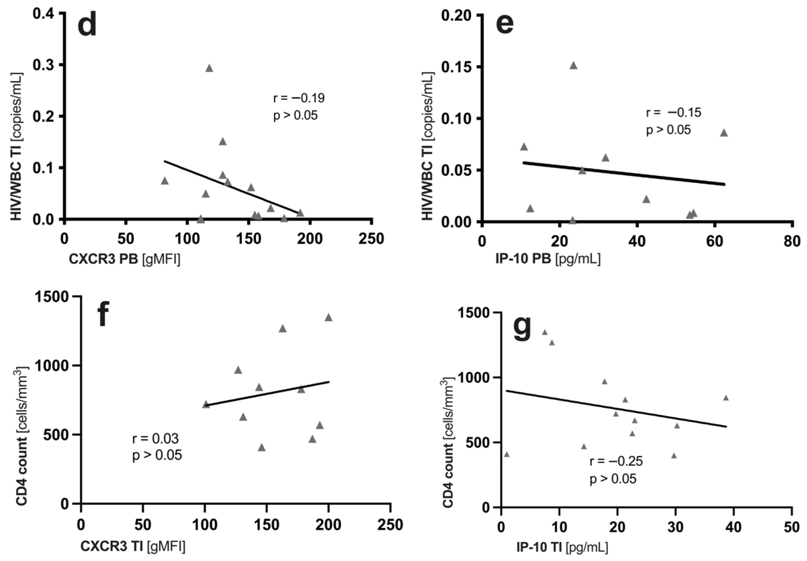 Pathogens 11 00483 g002b