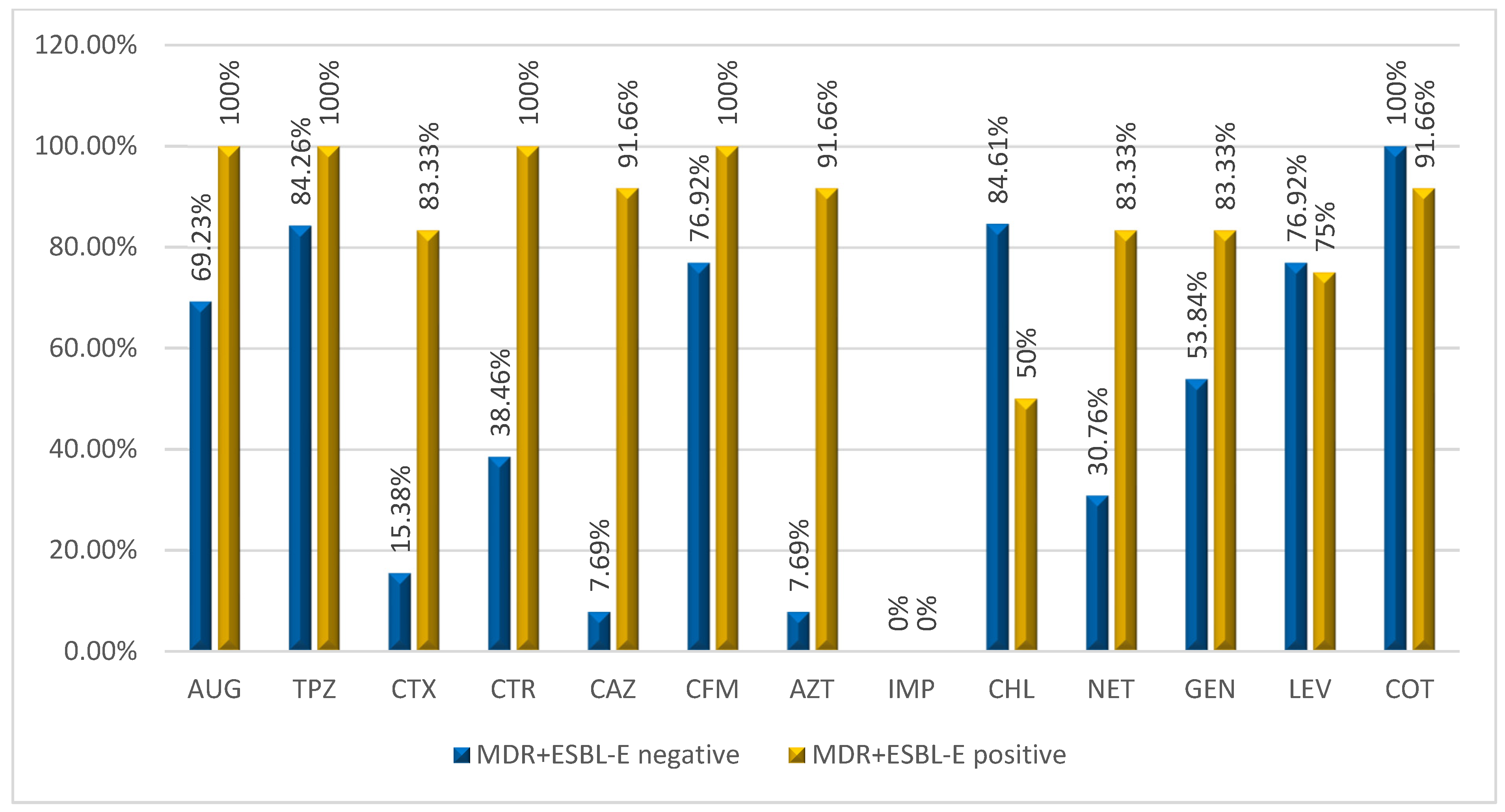 Pathogens 11 00504 g001 Pathogens 11 00504 g001