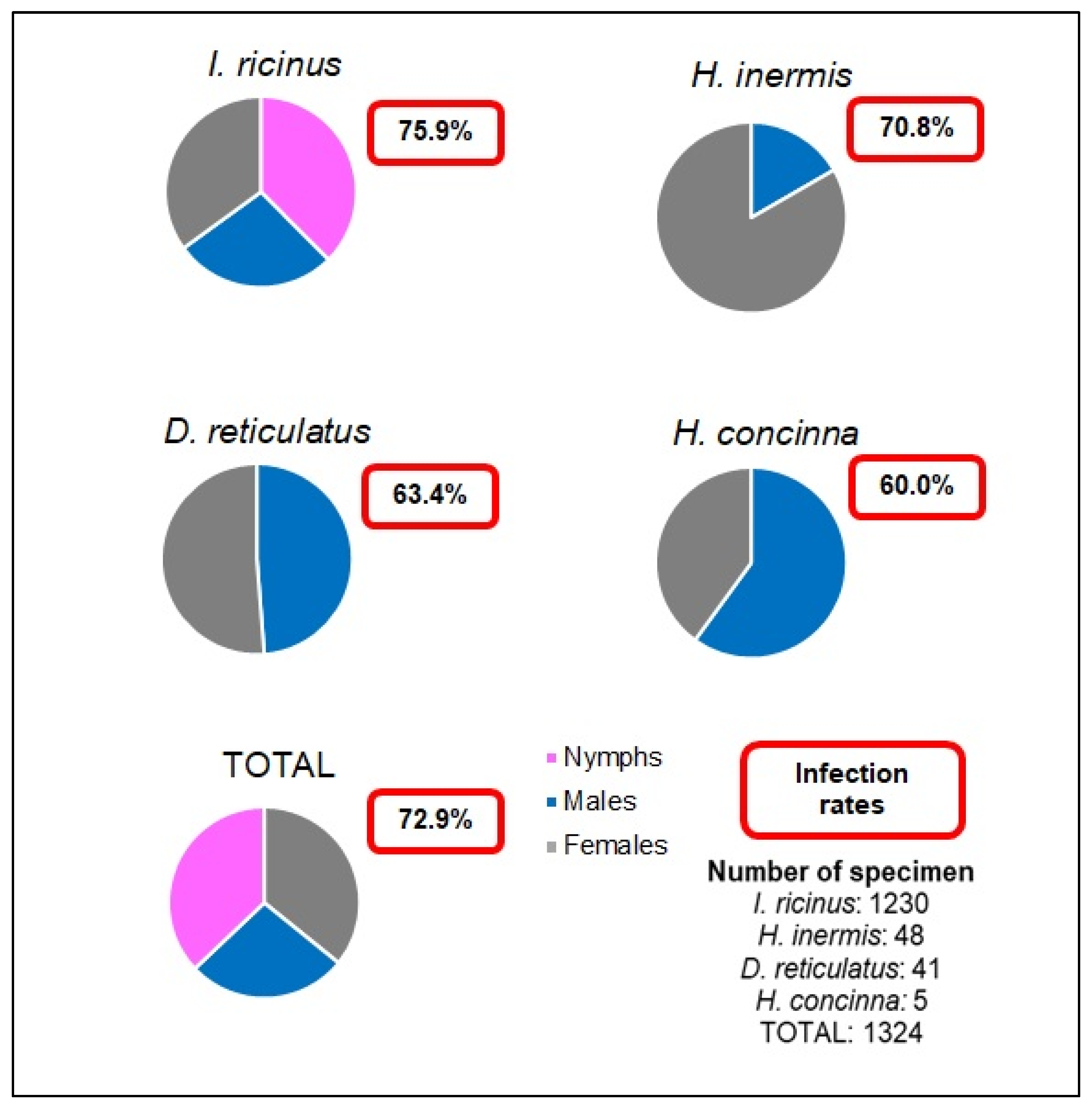 Pathogens 11 00506 g002 Pathogens 11 00506 g002