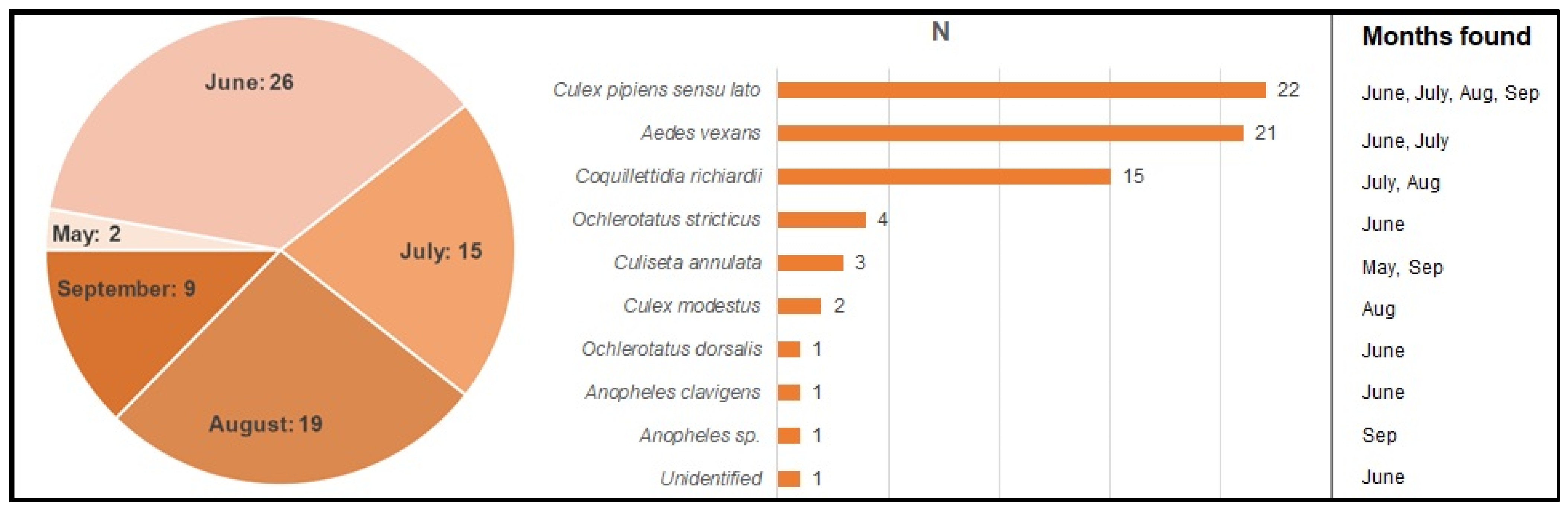 Pathogens 11 00506 g003 Pathogens 11 00506 g003