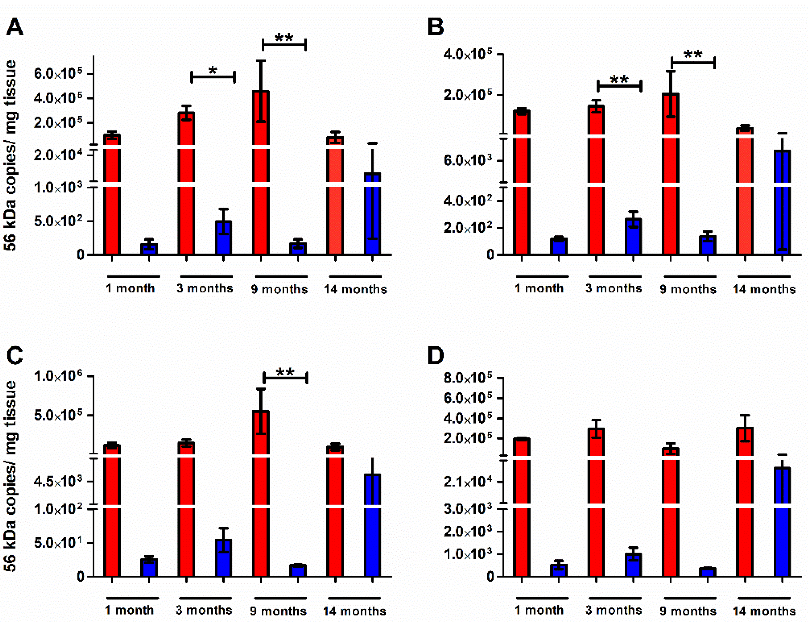 Pathogens 11 00512 g003