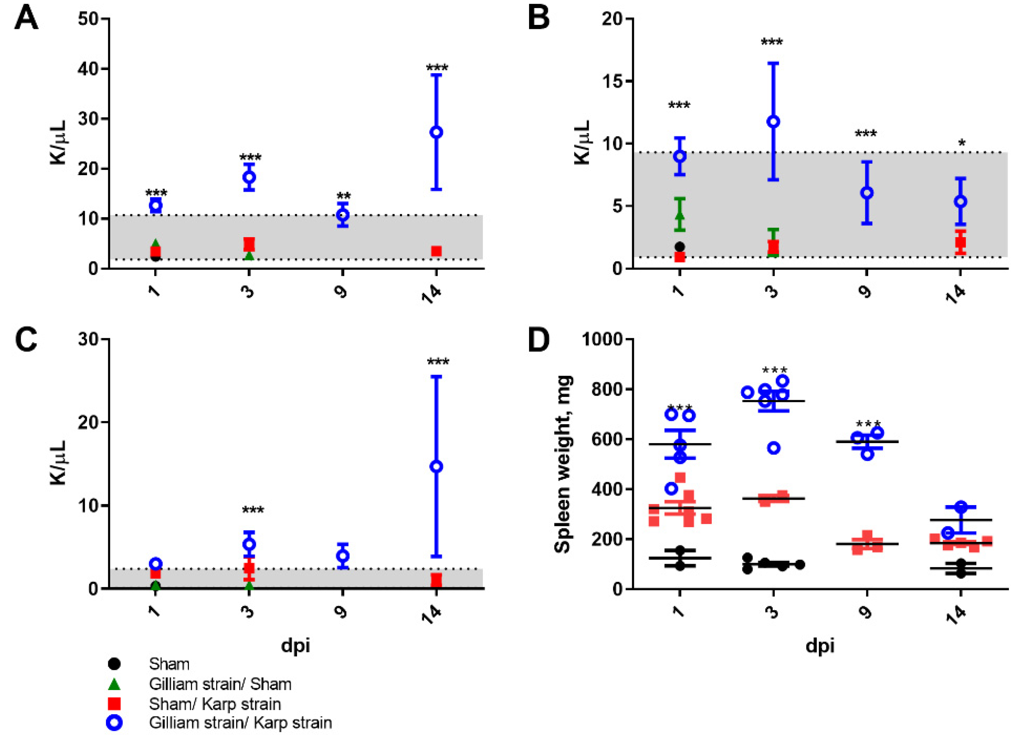 Pathogens 11 00512 g005