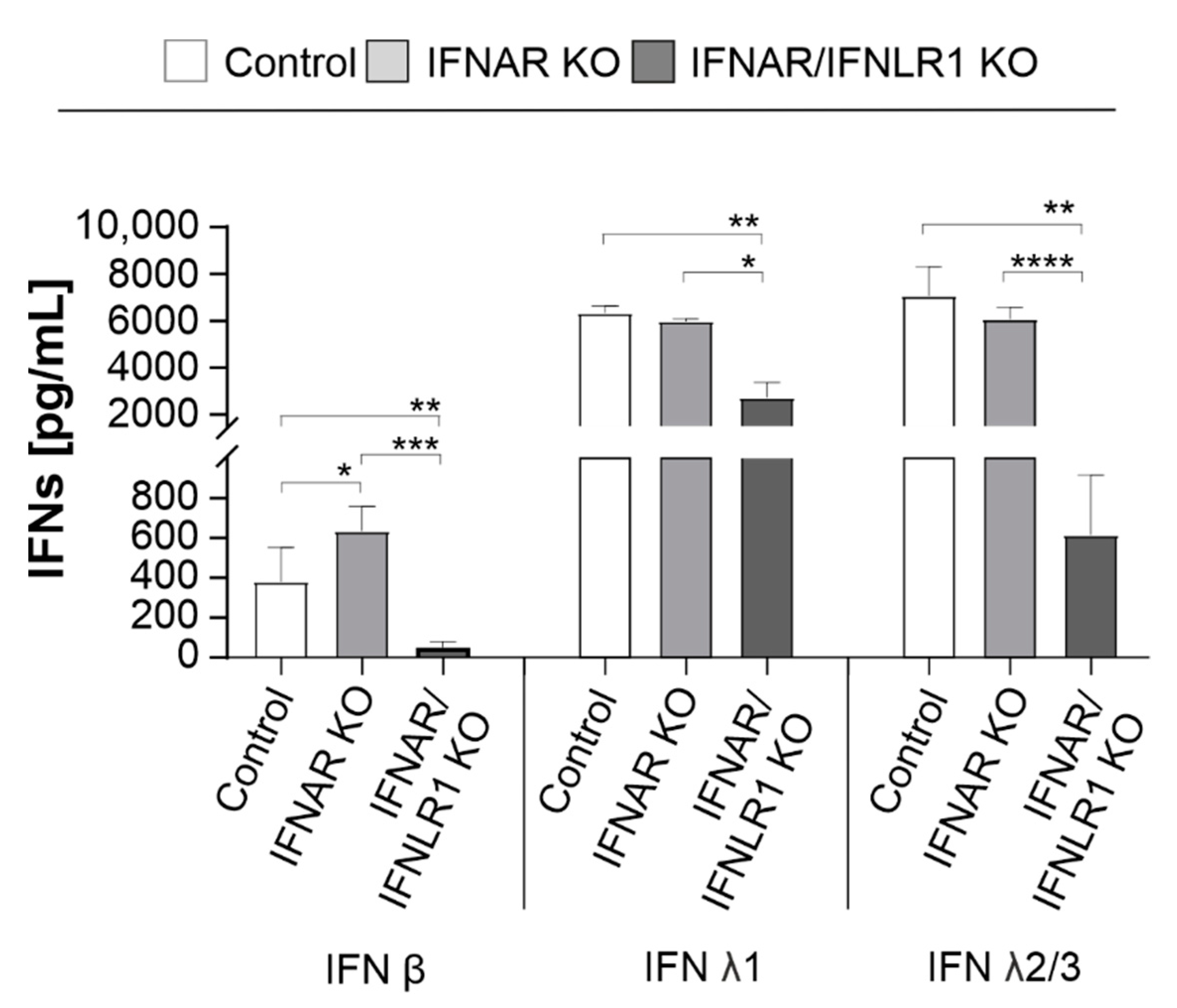 Pathogens Free Full Text Interferon Signaling Dependent Contribution Of Glycolysis To Rubella Virus Infection Html