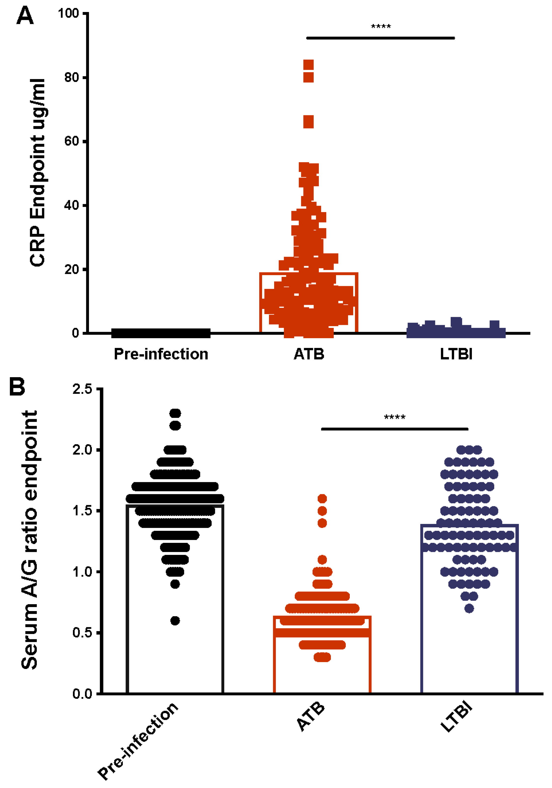 Pathogens 11 00544 g002 Pathogens 11 00544 g002