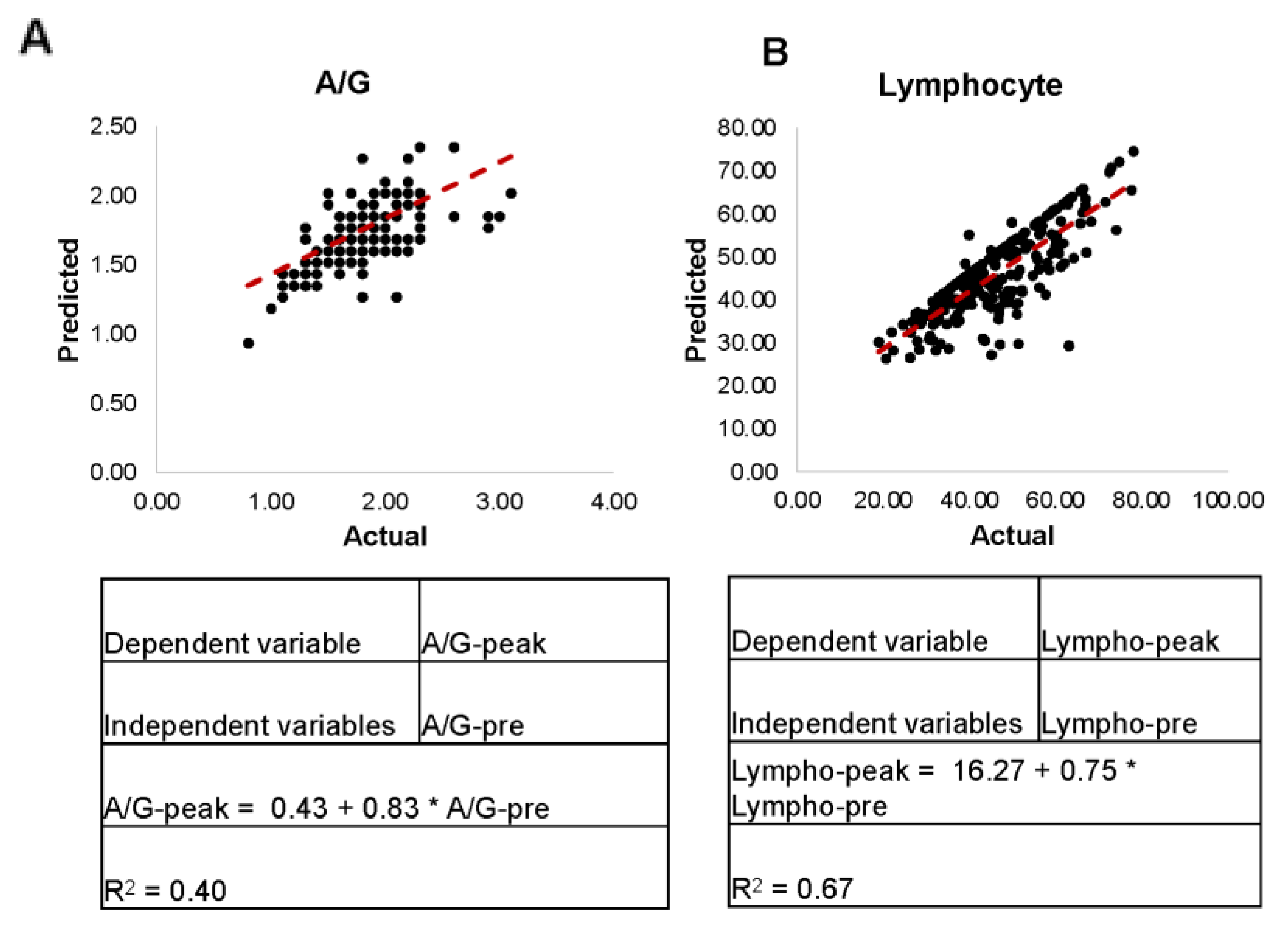 Pathogens 11 00544 g005 Pathogens 11 00544 g005