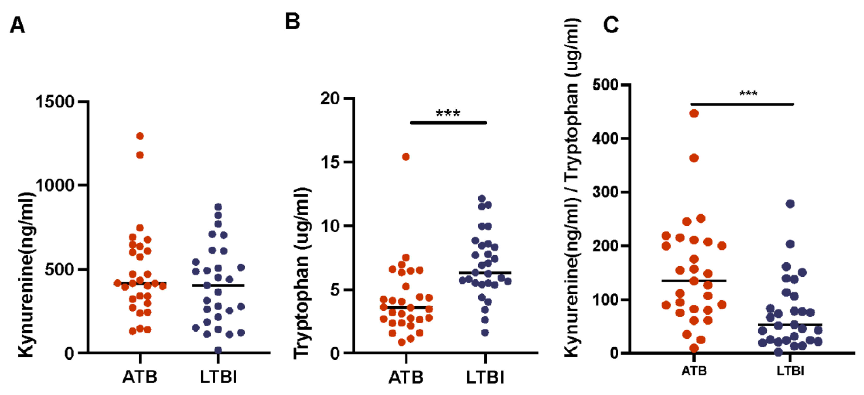 Pathogens 11 00544 g007 Pathogens 11 00544 g007