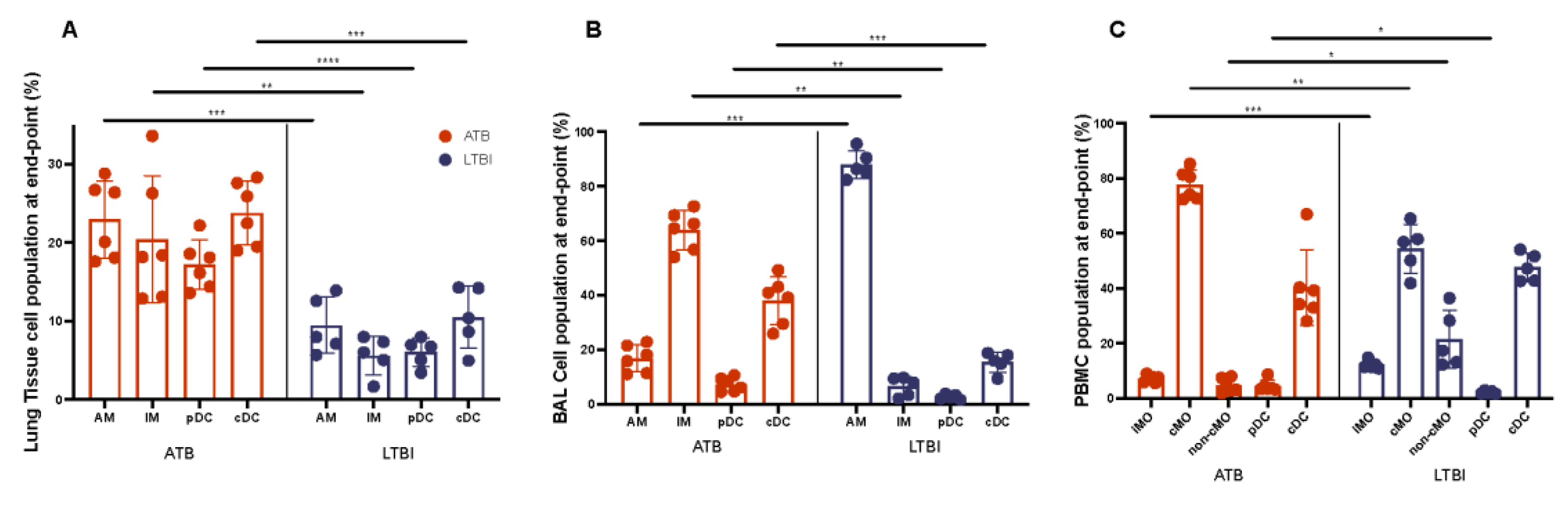 Pathogens 11 00544 g008 Pathogens 11 00544 g008