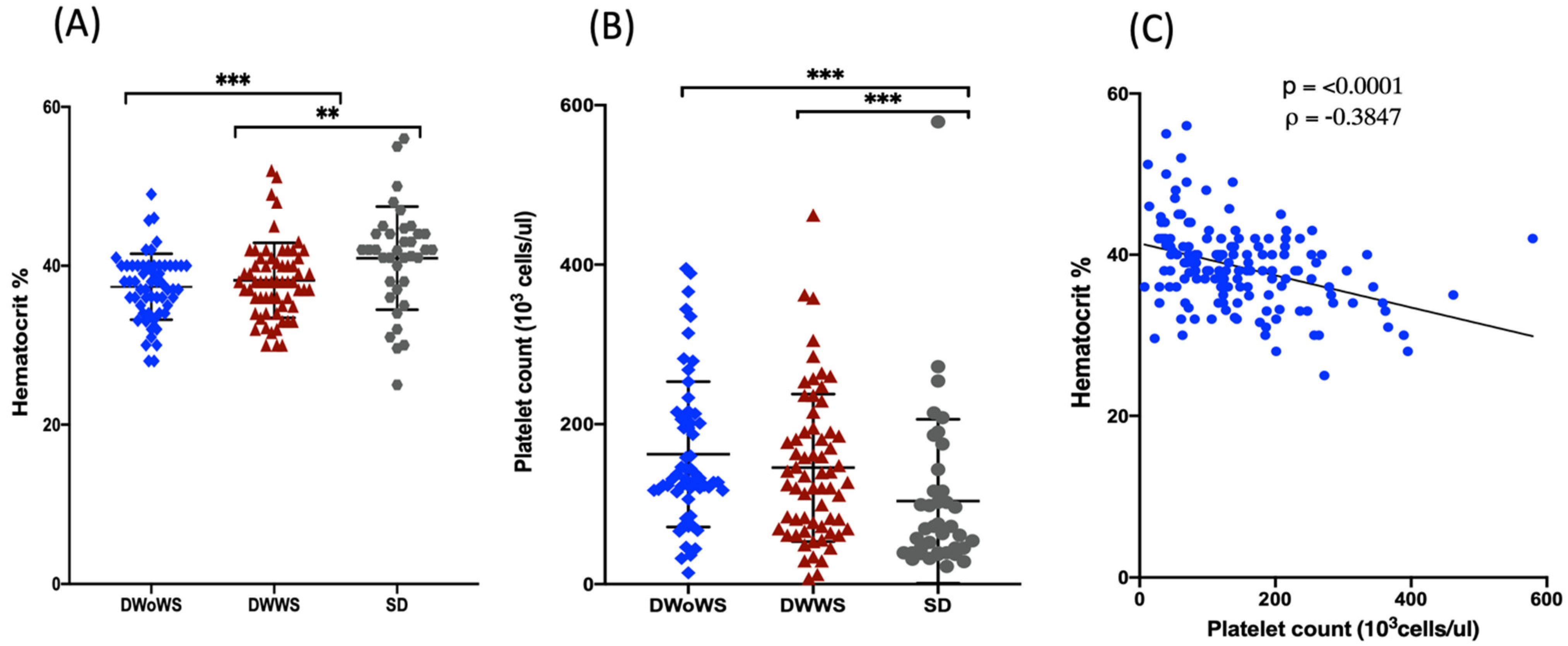 Pathogens 11 00558 g001