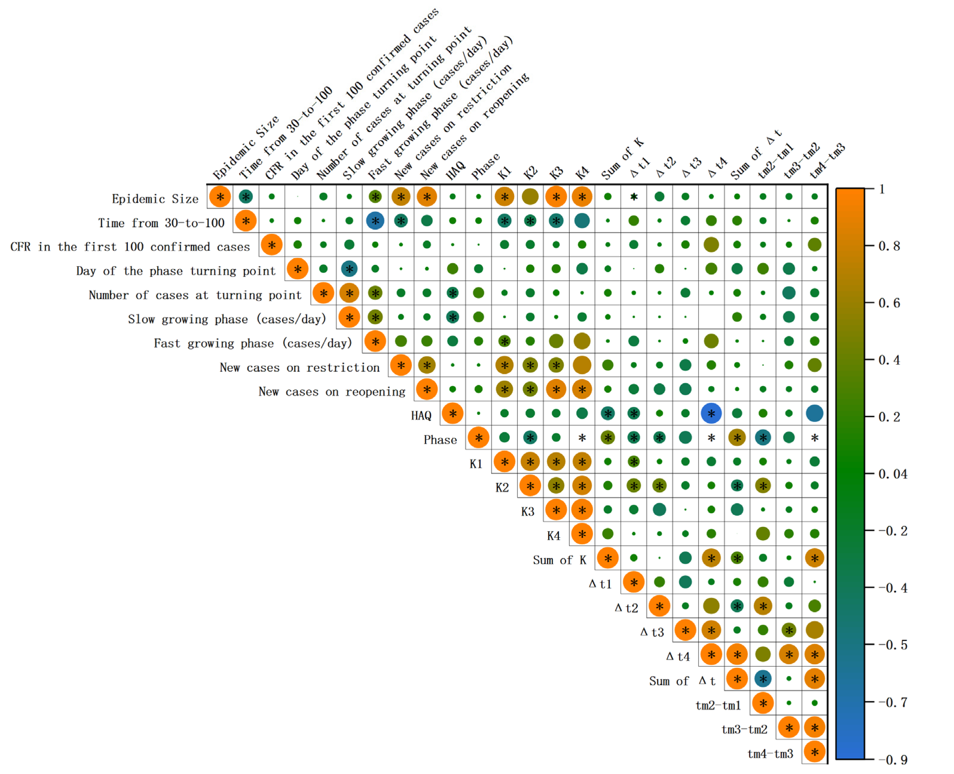 Pathogens 11 00576 g003