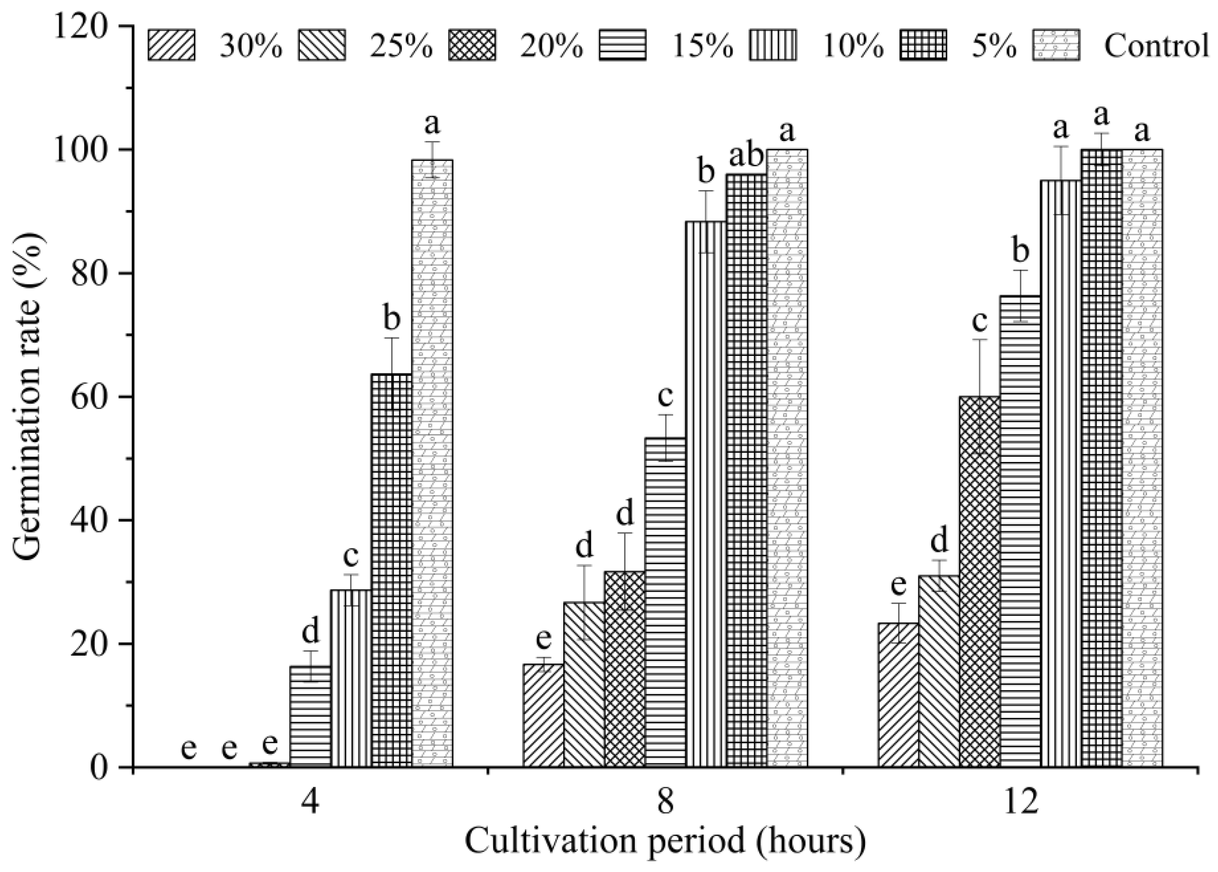 Pathogens 11 00595 g002