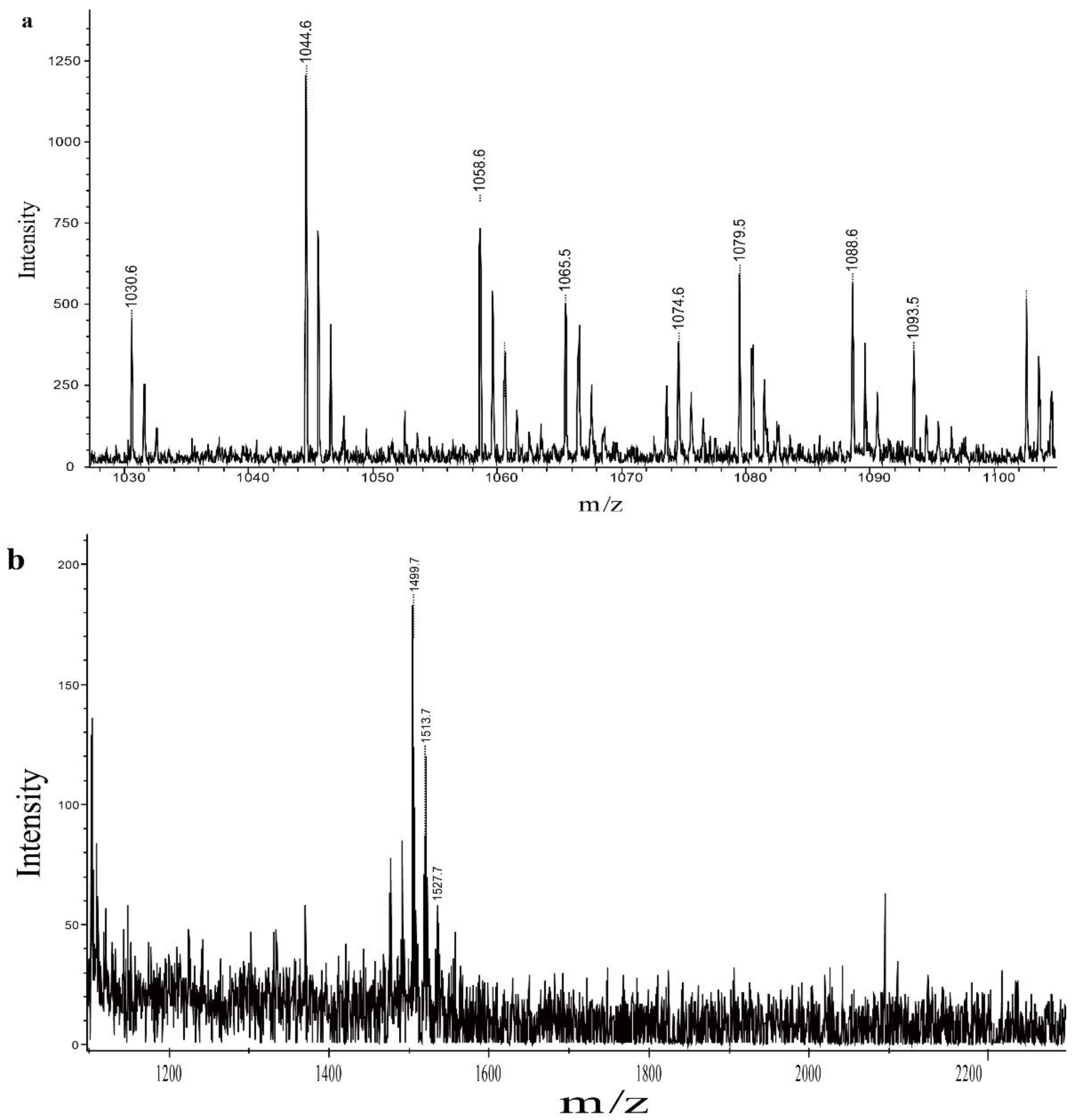 Pathogens 11 00595 g006