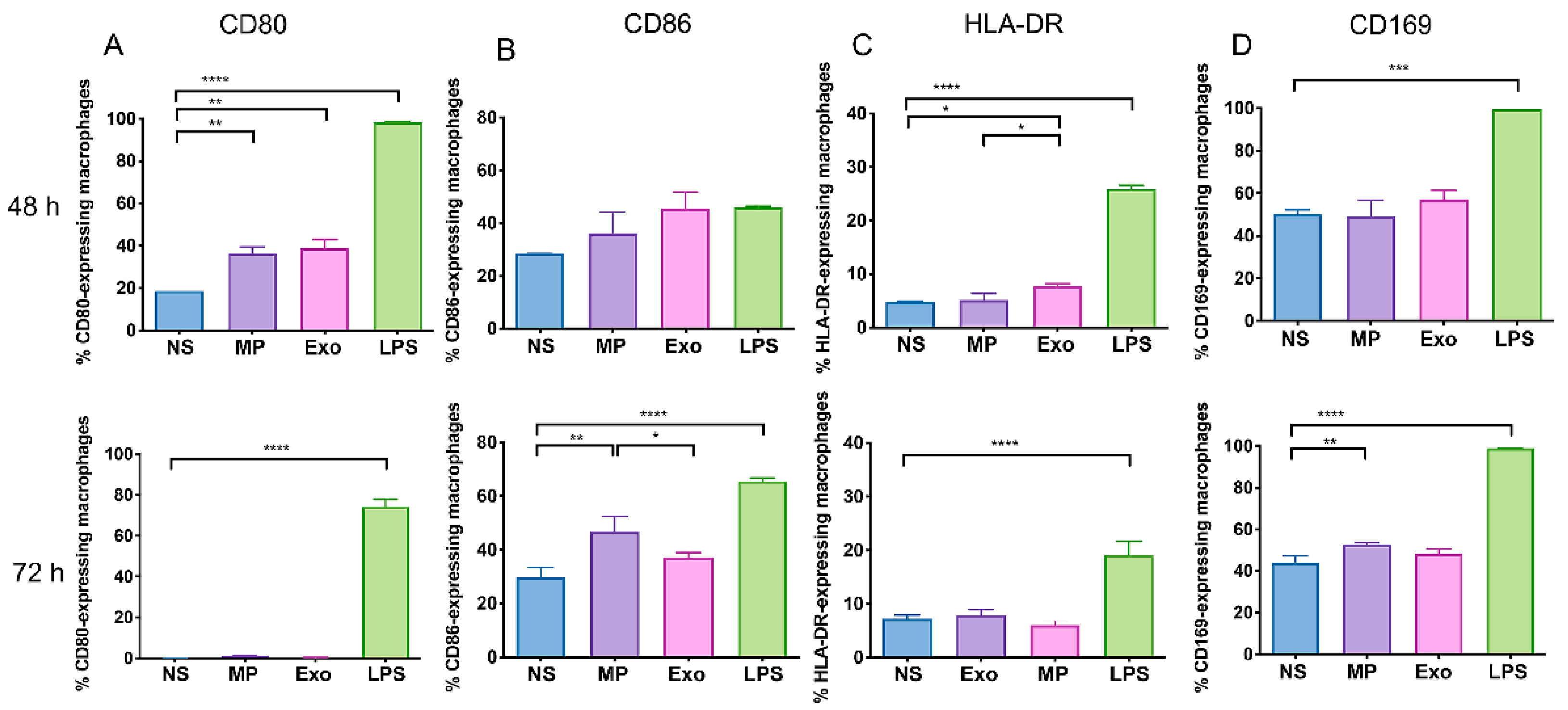 Pathogens 11 00632 g004