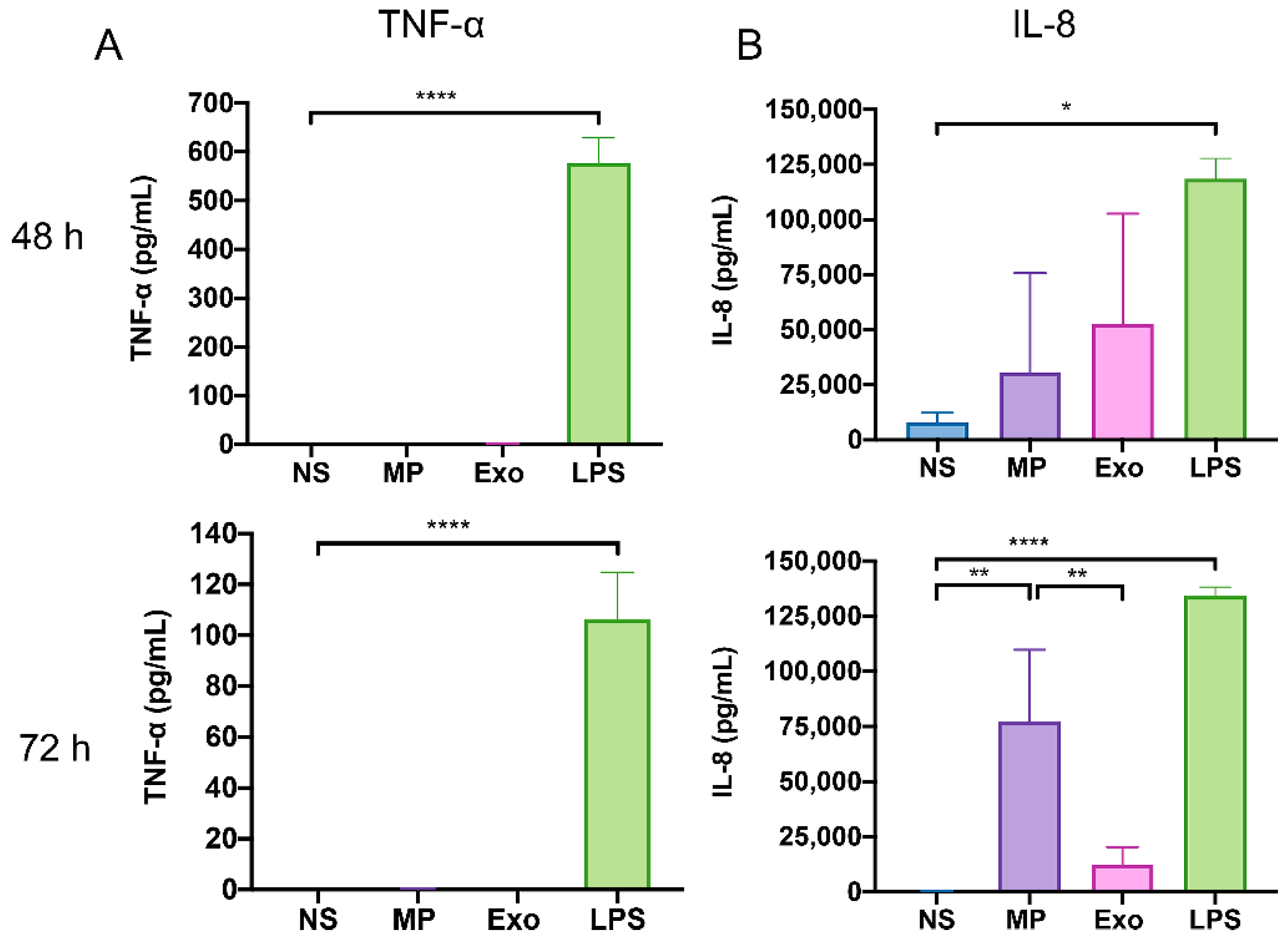 Pathogens 11 00632 g006