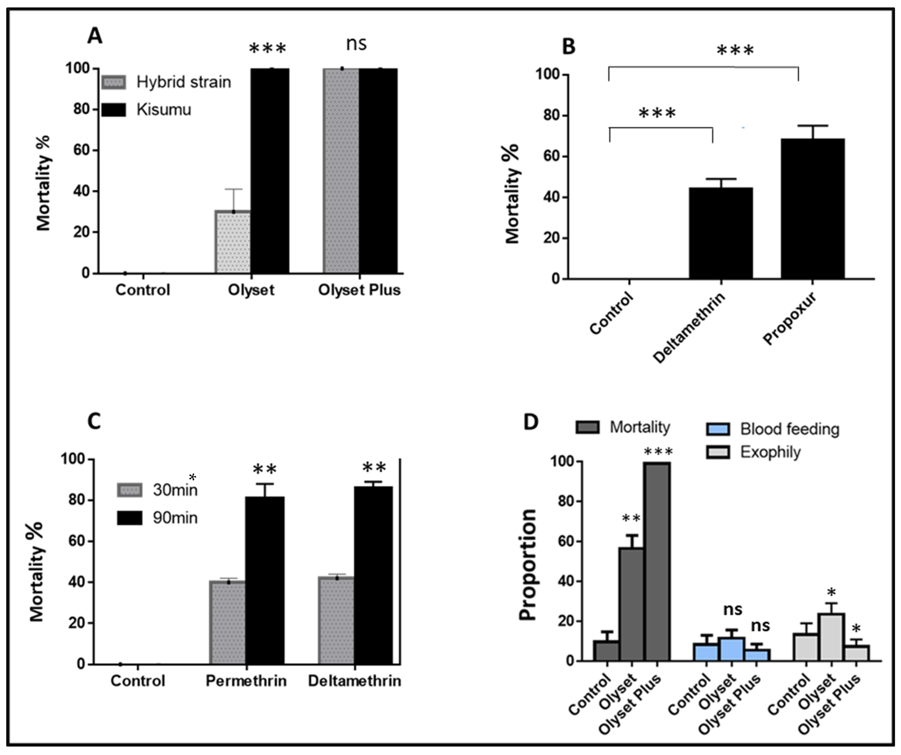 Pathogens 11 00638 g001