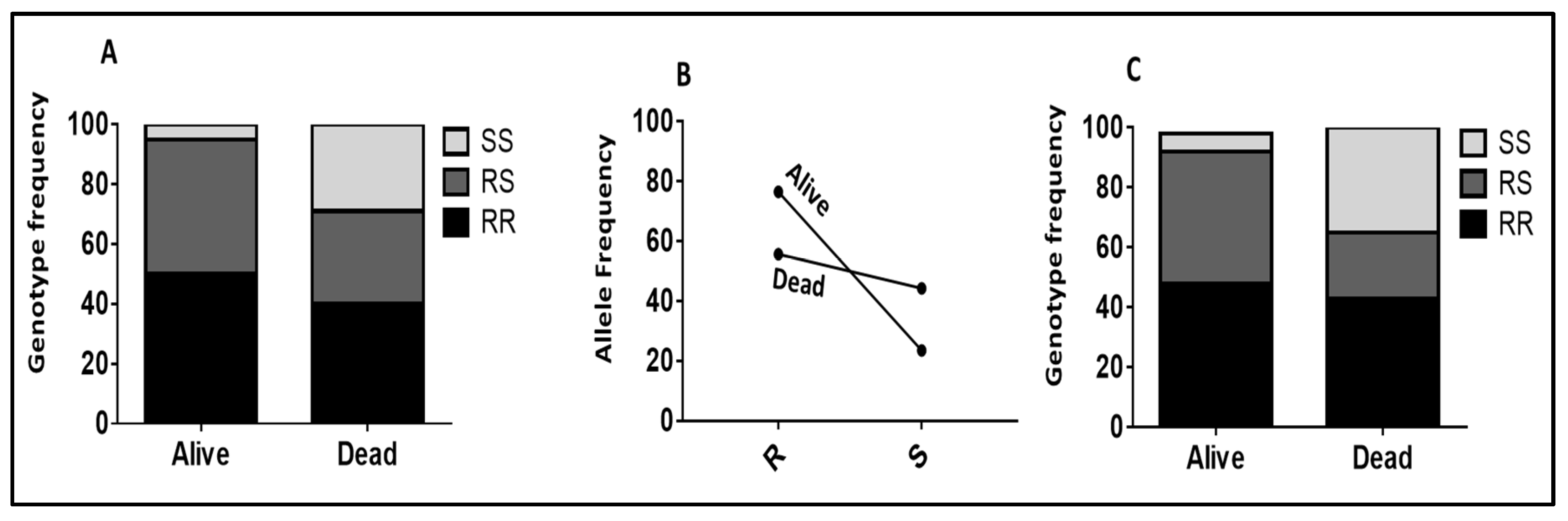 Pathogens 11 00638 g003