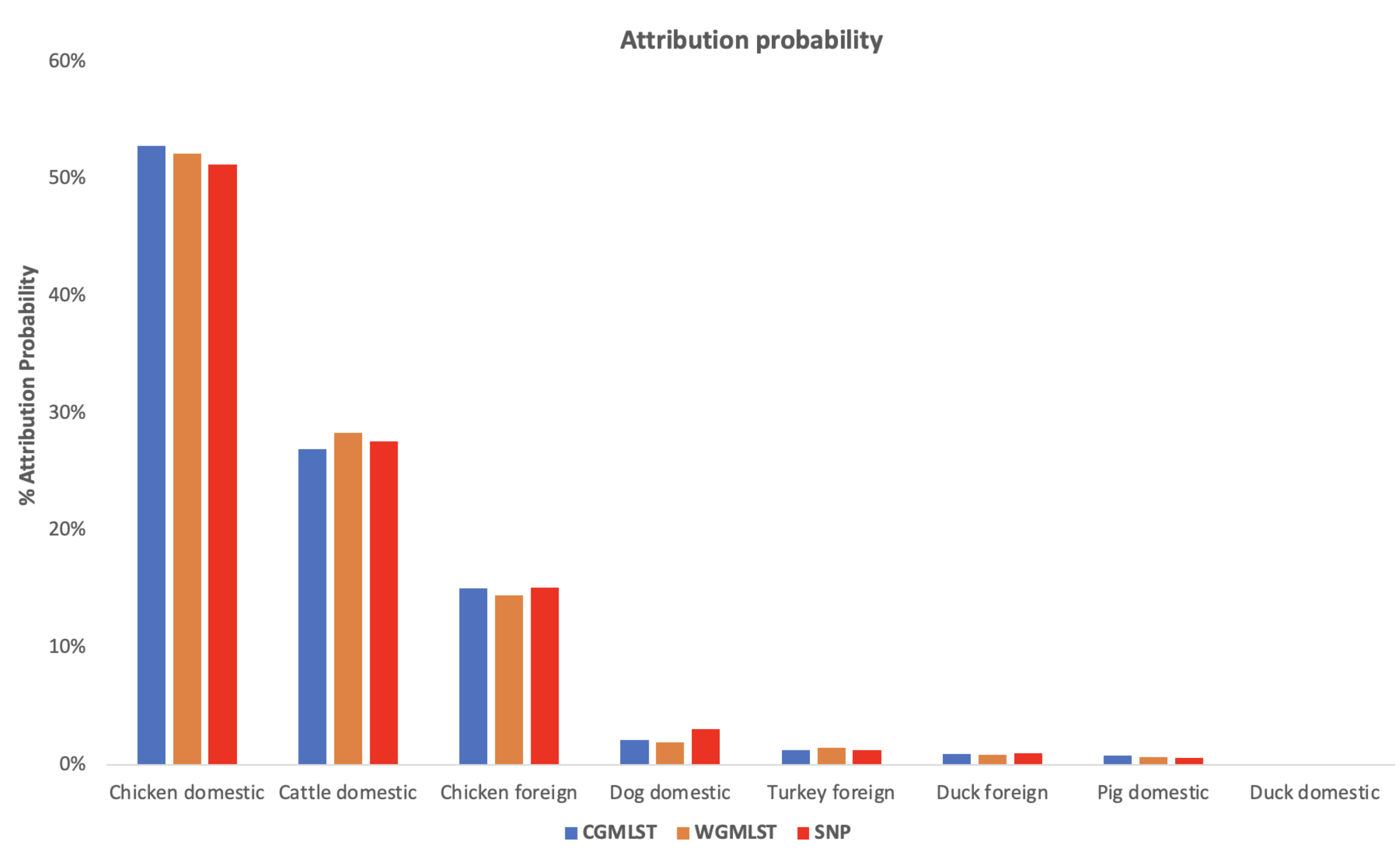 Pathogens 11 00645 g003
