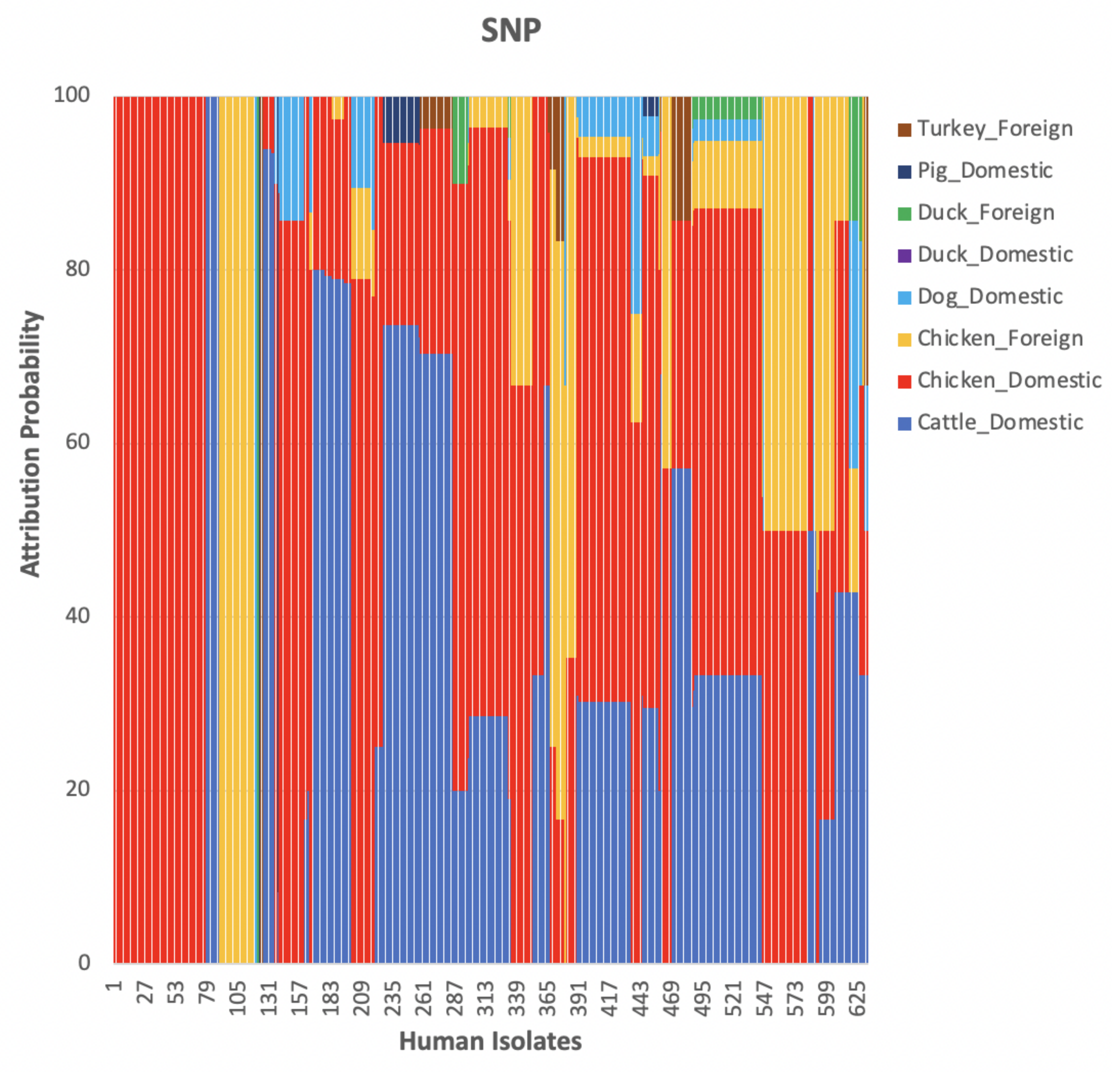 Pathogens 11 00645 g012