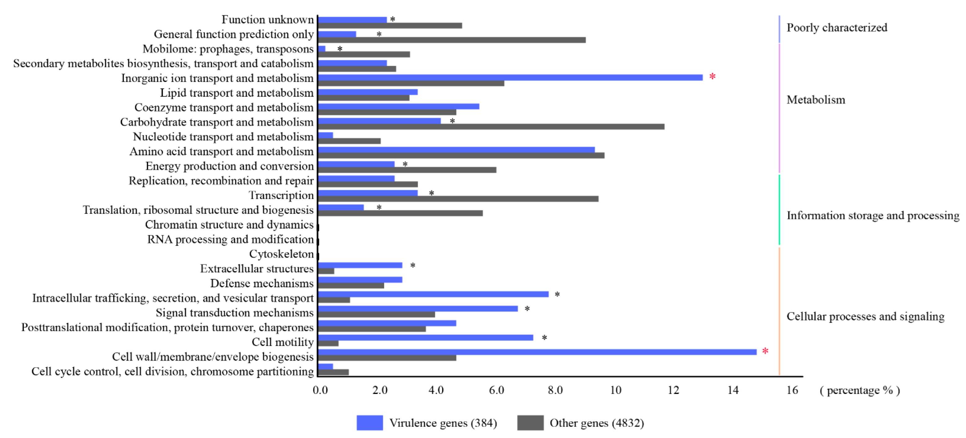 Pathogens 11 00657 g005 Pathogens 11 00657 g005