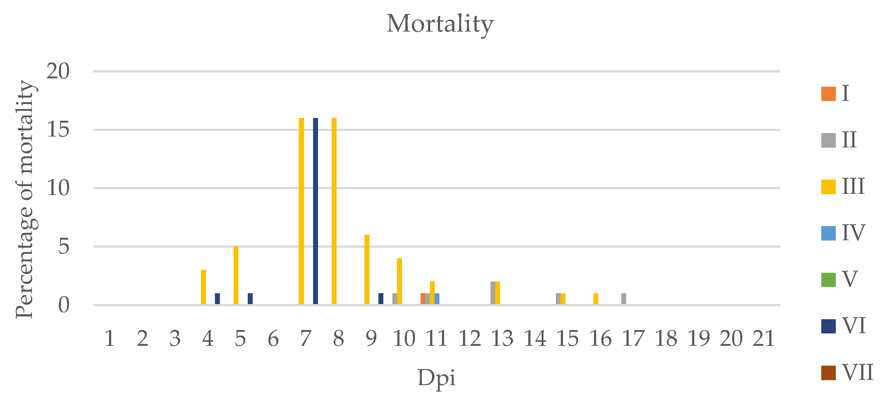 Pathogens 11 00658 g002