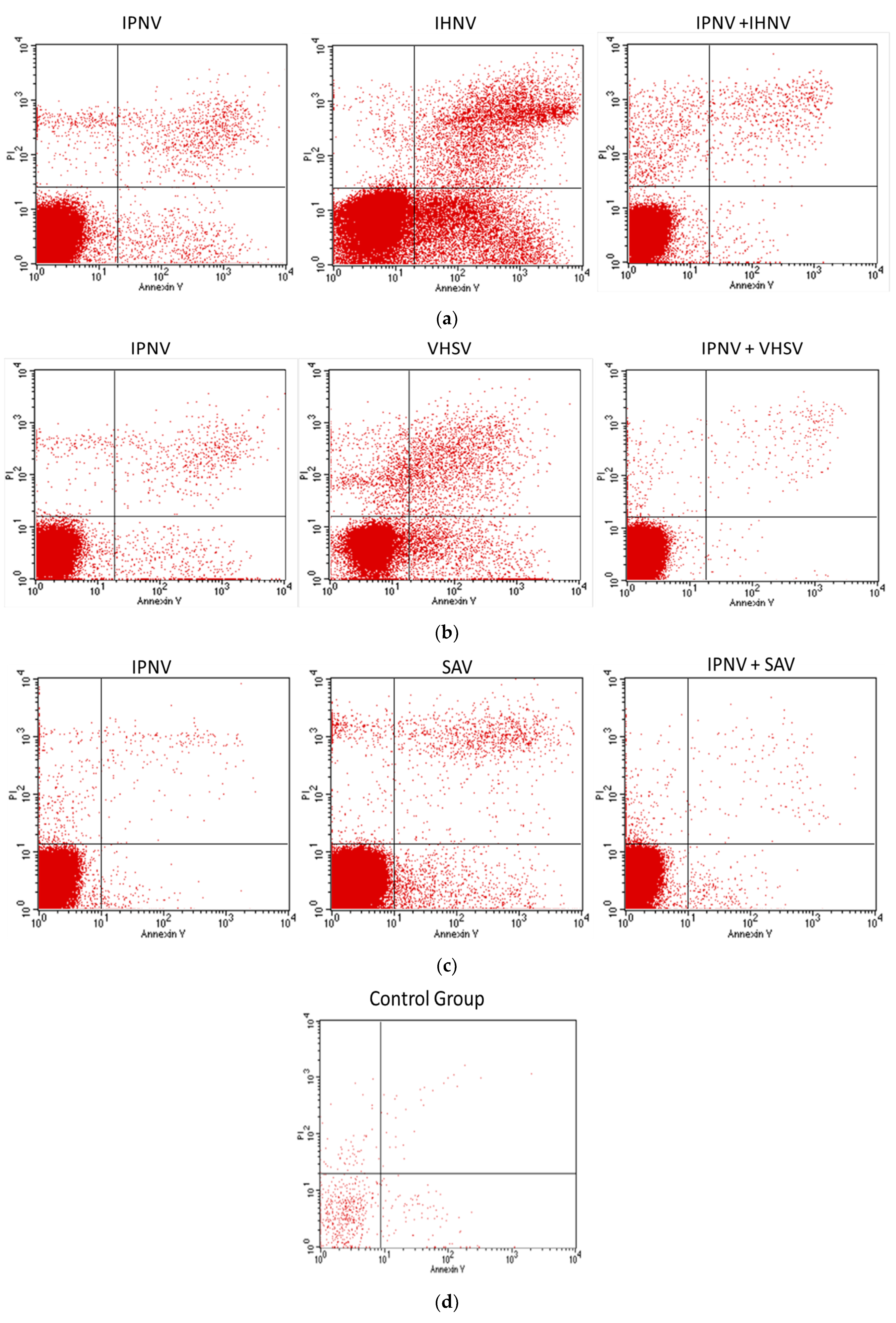 Pathogens 11 00658 g003