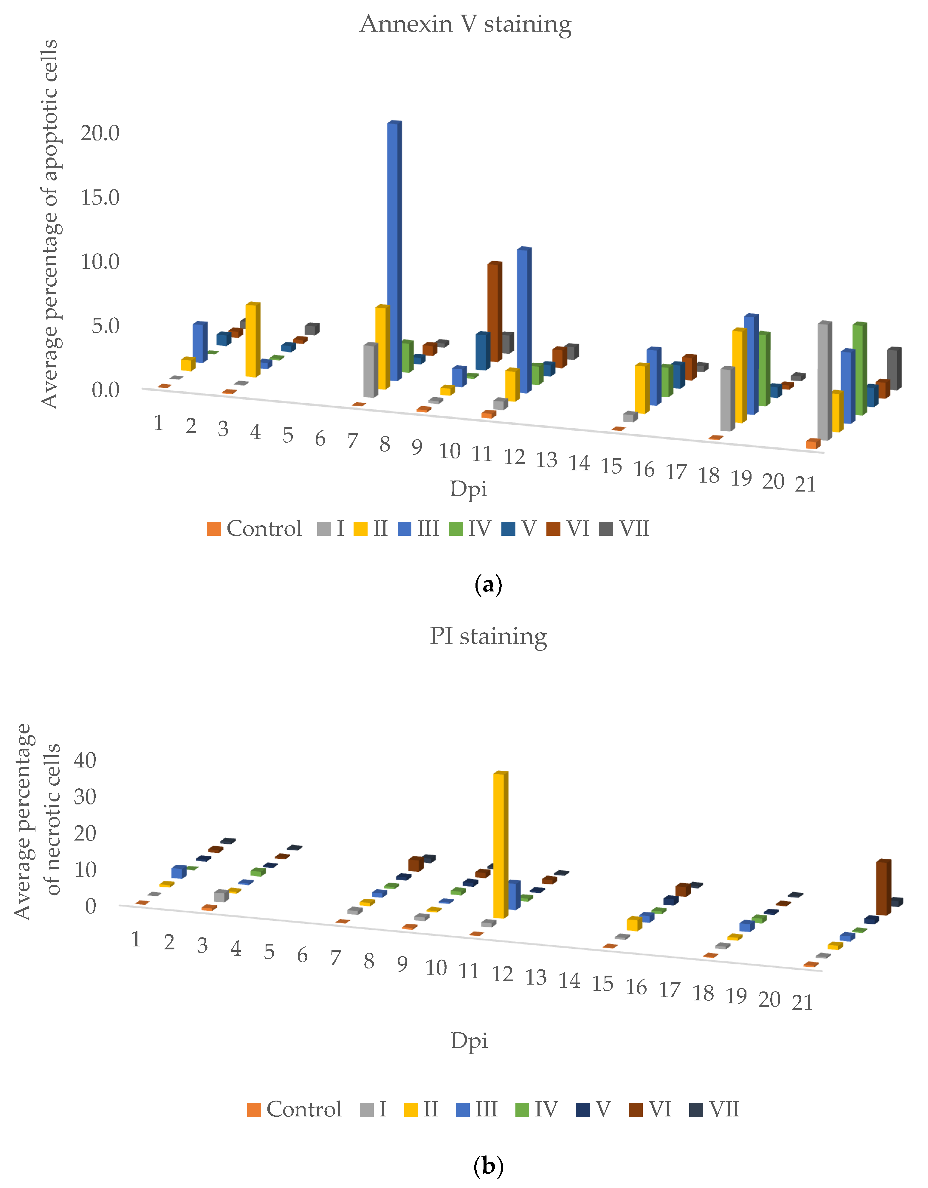Pathogens 11 00658 g004