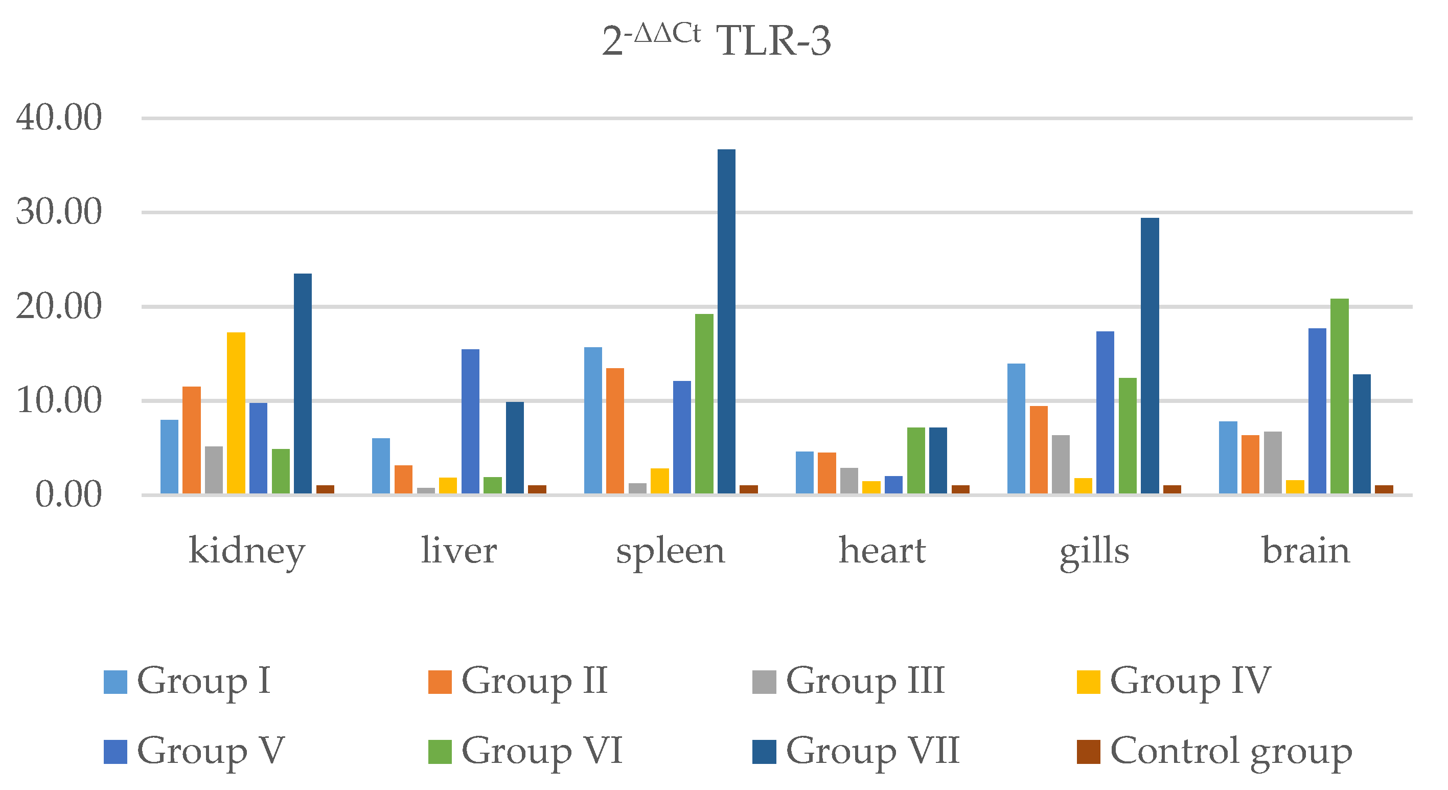 Pathogens 11 00658 g006