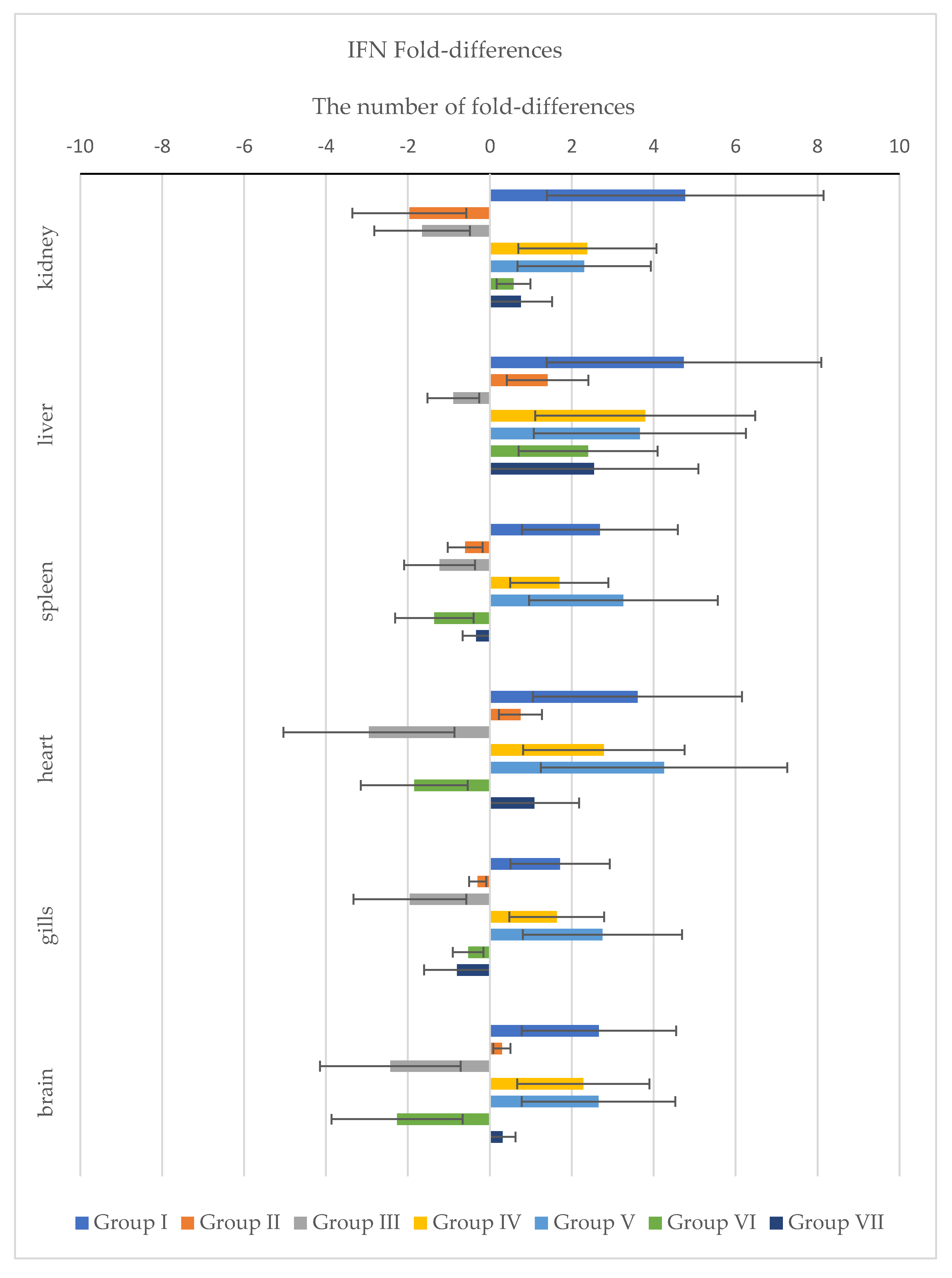 Pathogens 11 00658 g007