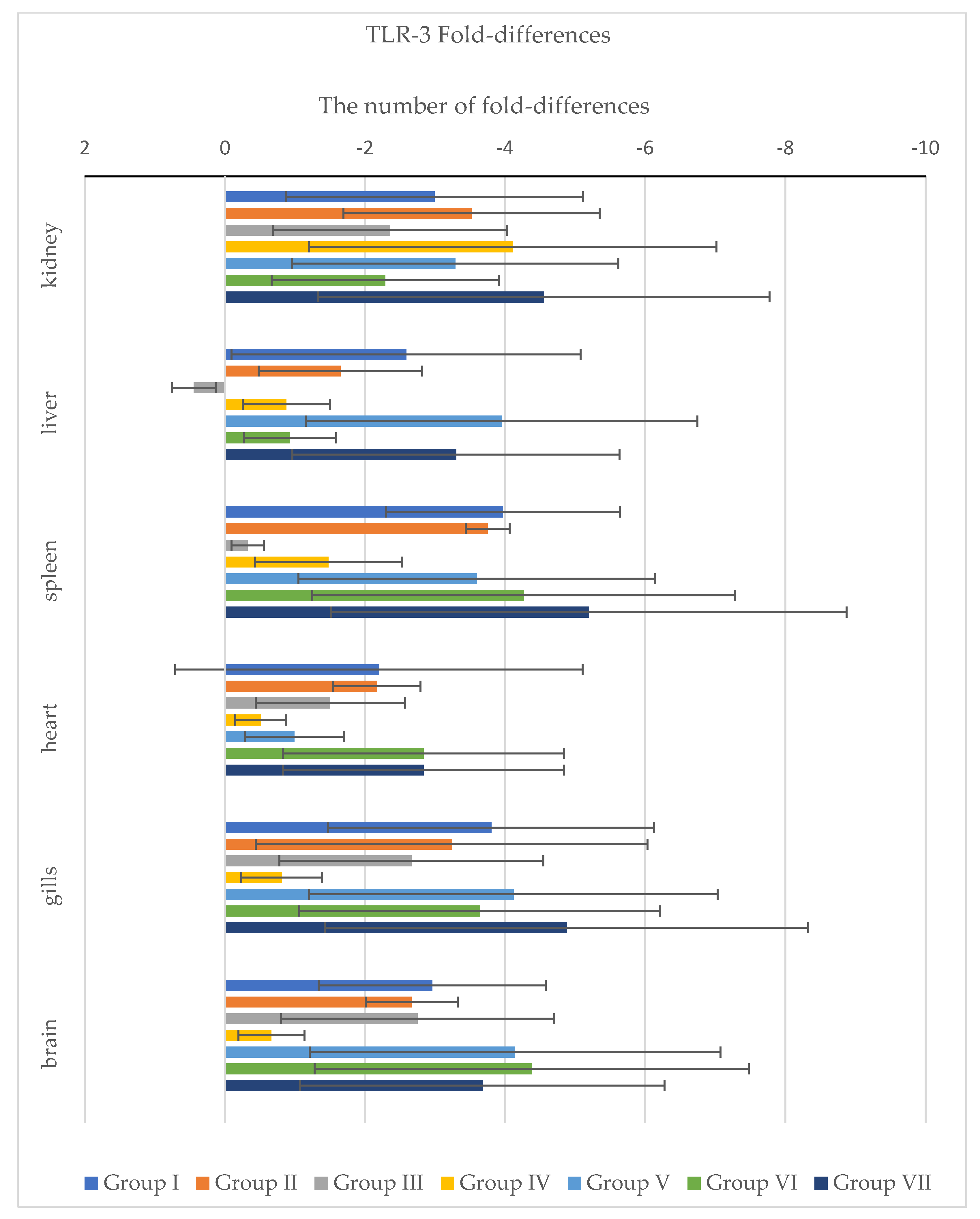 Pathogens 11 00658 g008