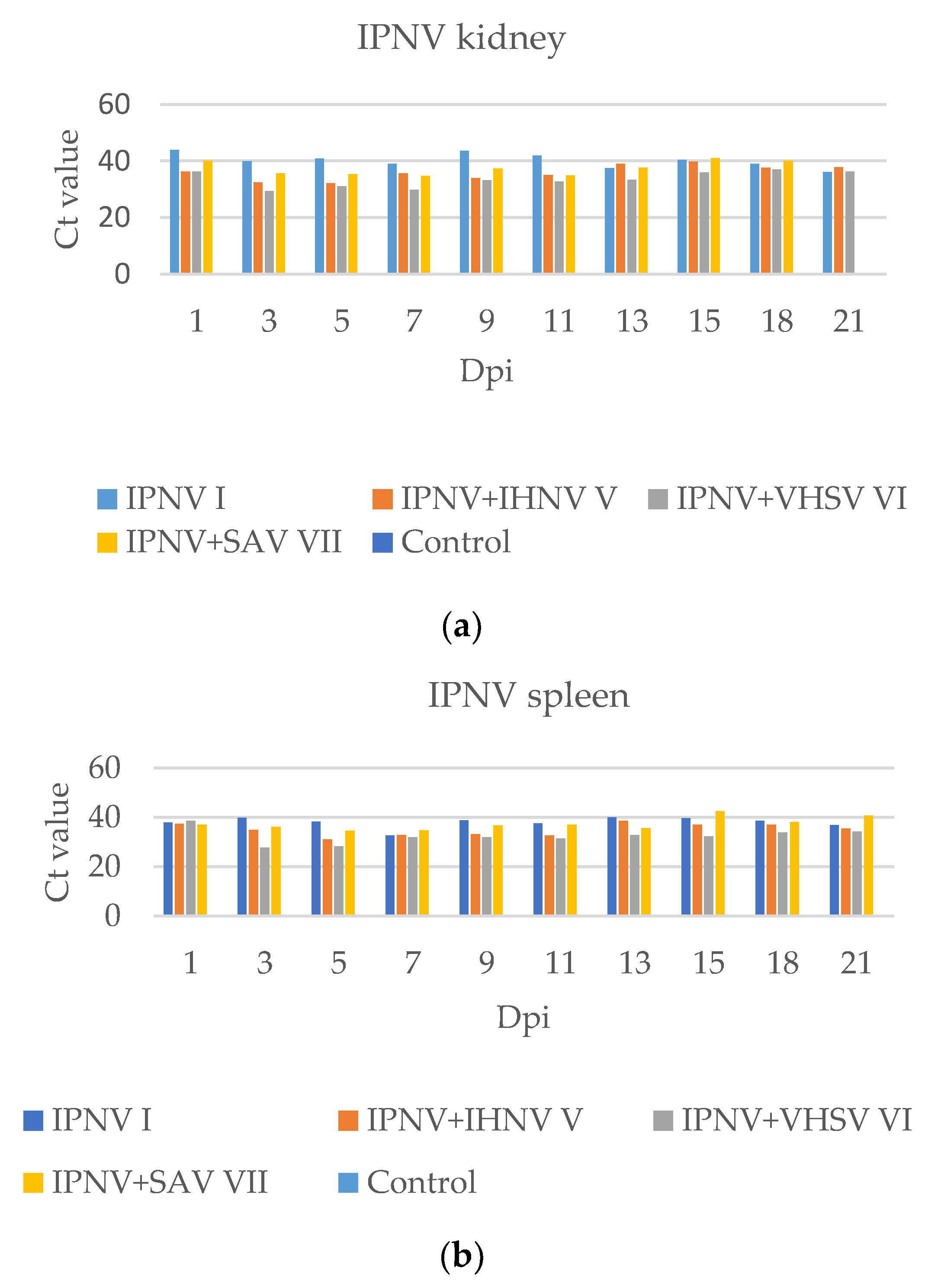 Pathogens 11 00658 g009