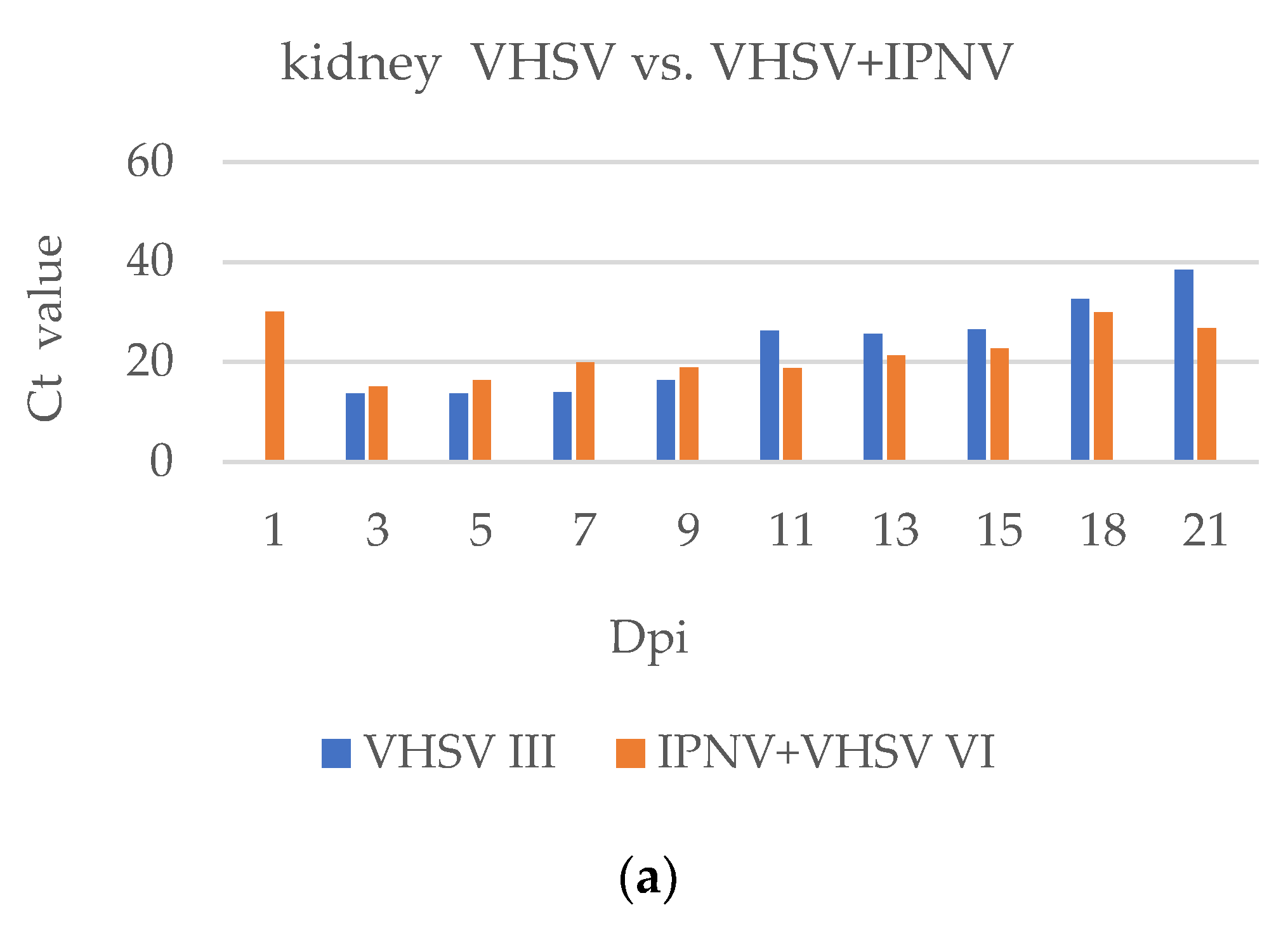 Pathogens 11 00658 g011a