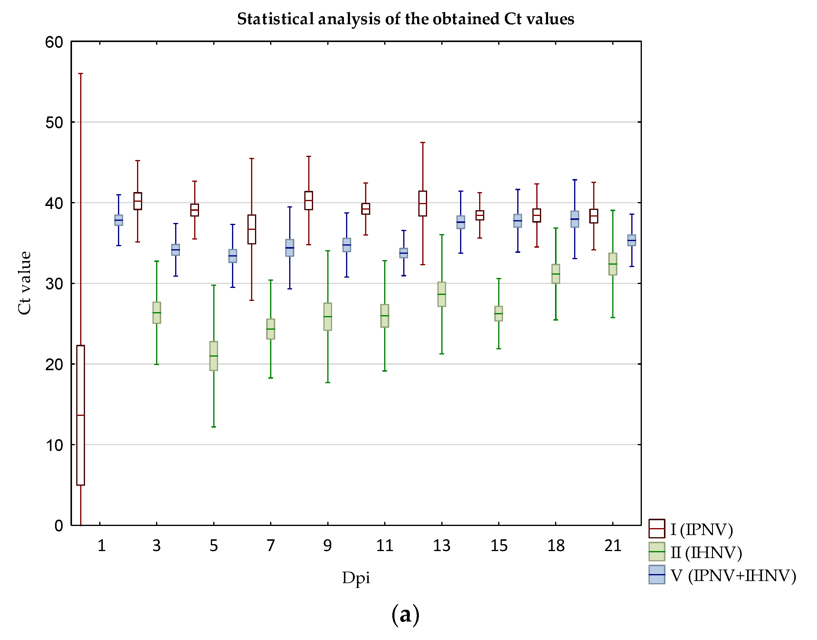 Pathogens 11 00658 g012a
